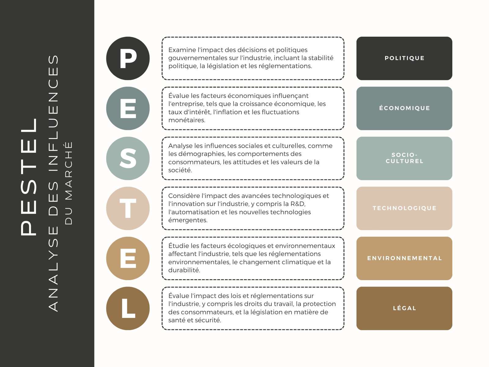Bleu marron crème Minimaliste Schéma Analyse PESTEL Graphique