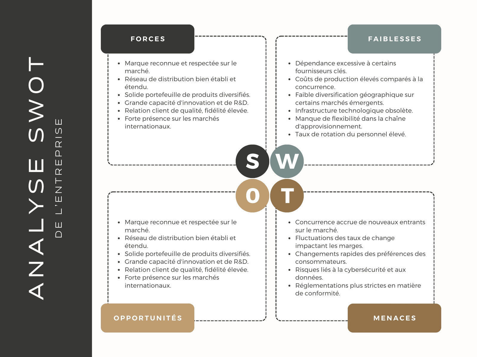 Noir bleu marron Minimaliste Schéma Analyse SWOT Graphique