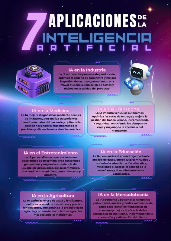 Inteligencia Artificial (IA) en la Educación: Personalización y Adaptación