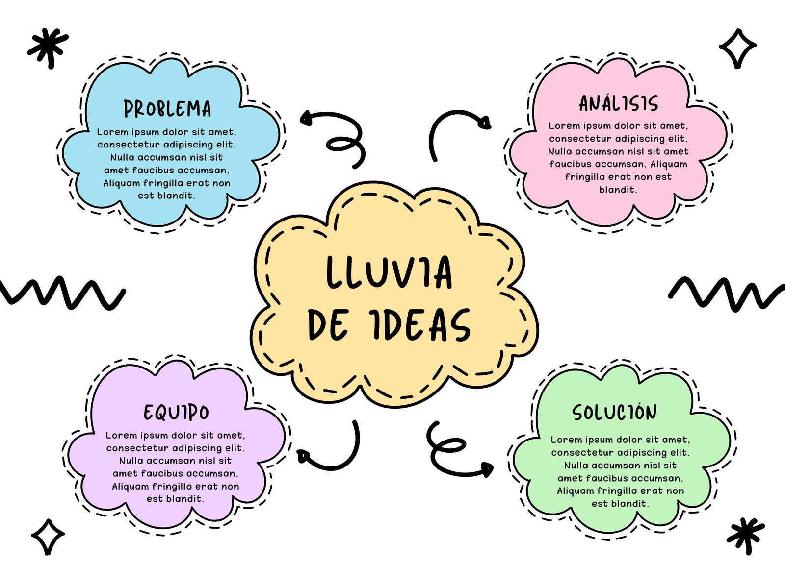 Mapa Conceptual Lluvia de Ideas Nubes Colorido Infantil Amarillo