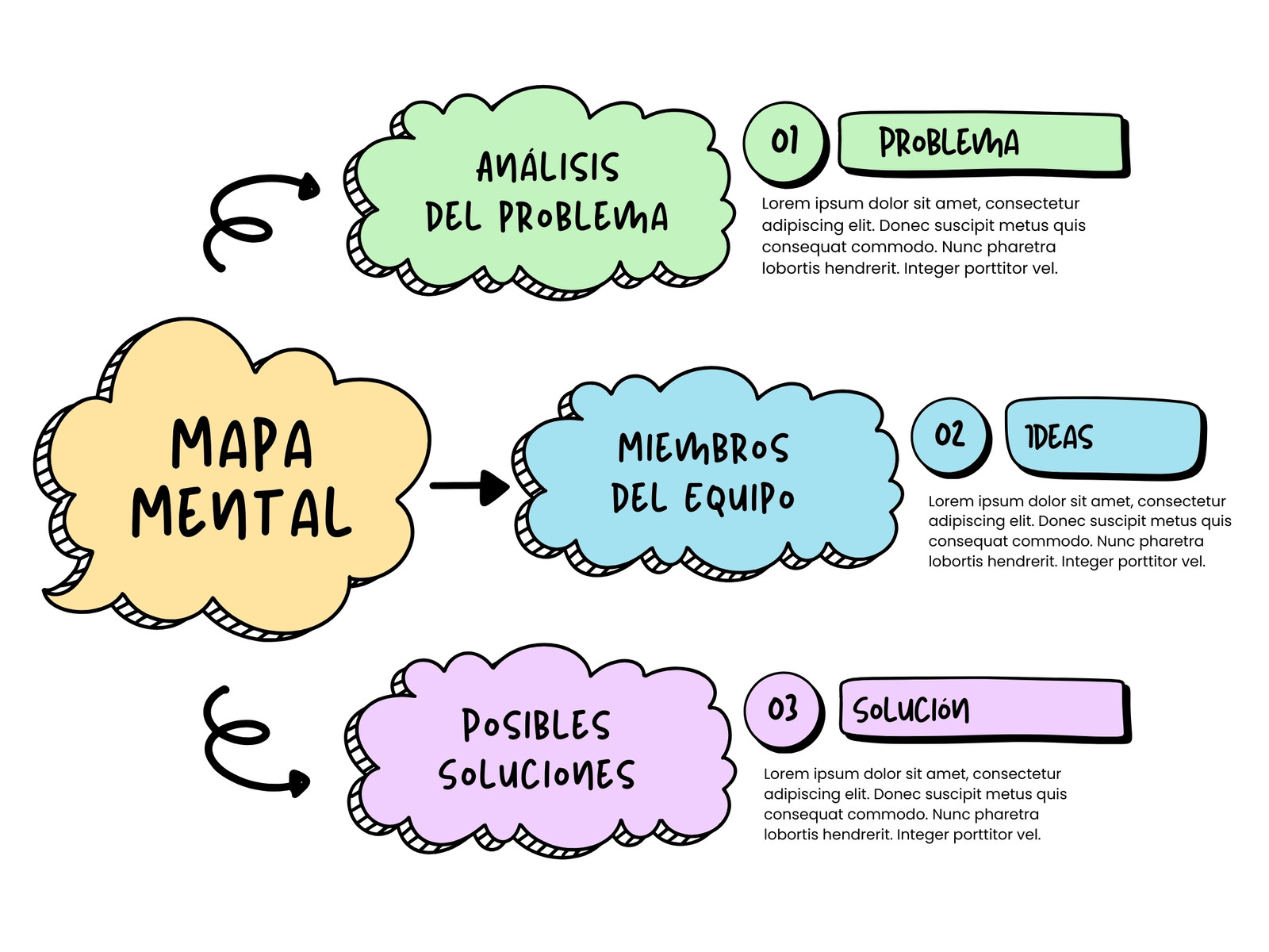 Gráfico Mapa Mental Nubes Infantil Colorido Amarillo