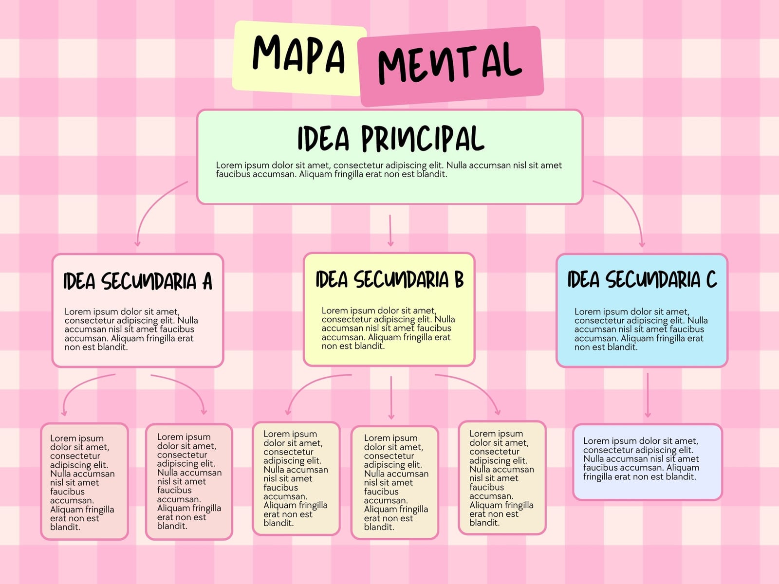 Gráfica Mapa Mental Bloques Ideas Flechas Coquette Bonito Rosa Pasteles