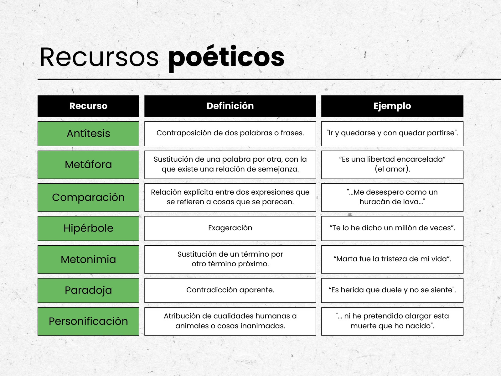 Gráfica de recursos poéticos minimalista verde y gris