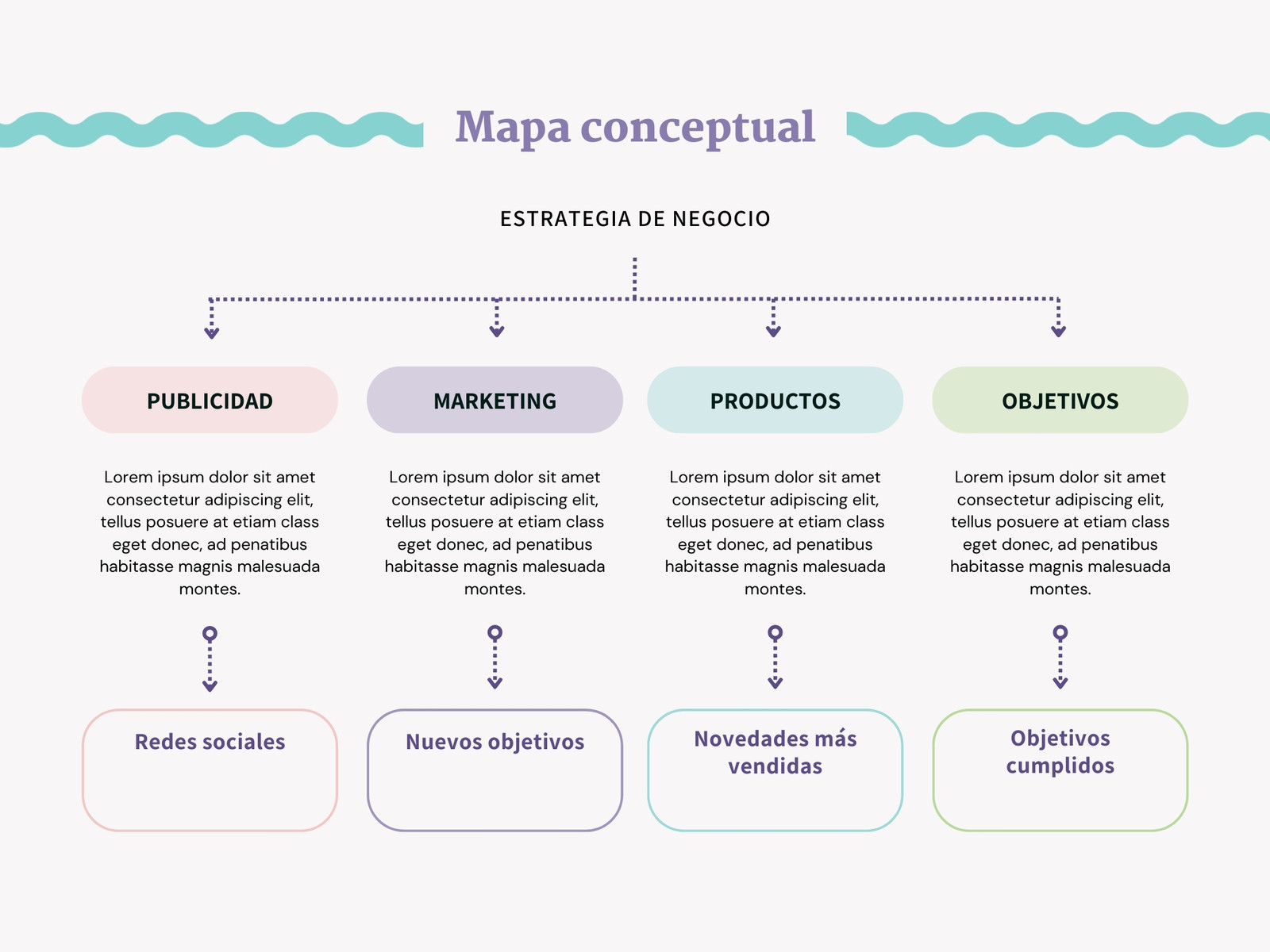 Gráfico Mapa conceptual Proyecto corporativo Moderno Colorido
