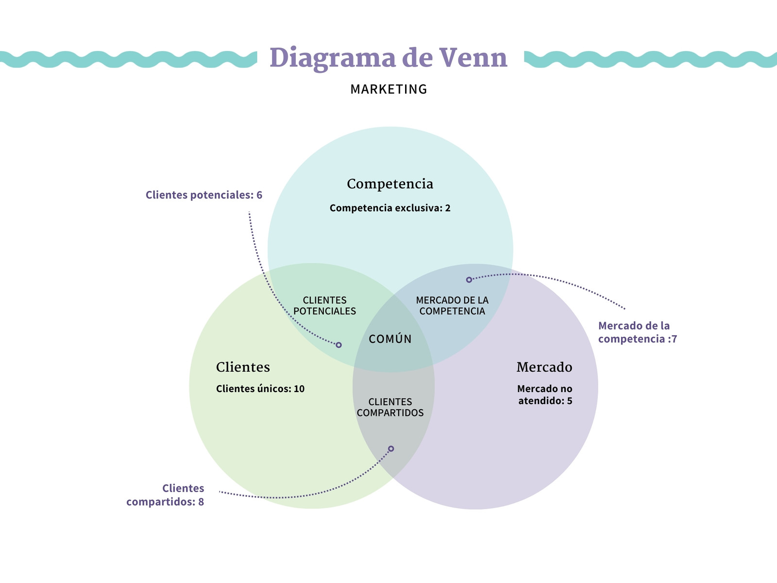 Gráfico Diagrama de Venn 3 Conceptos Moderno Colorido