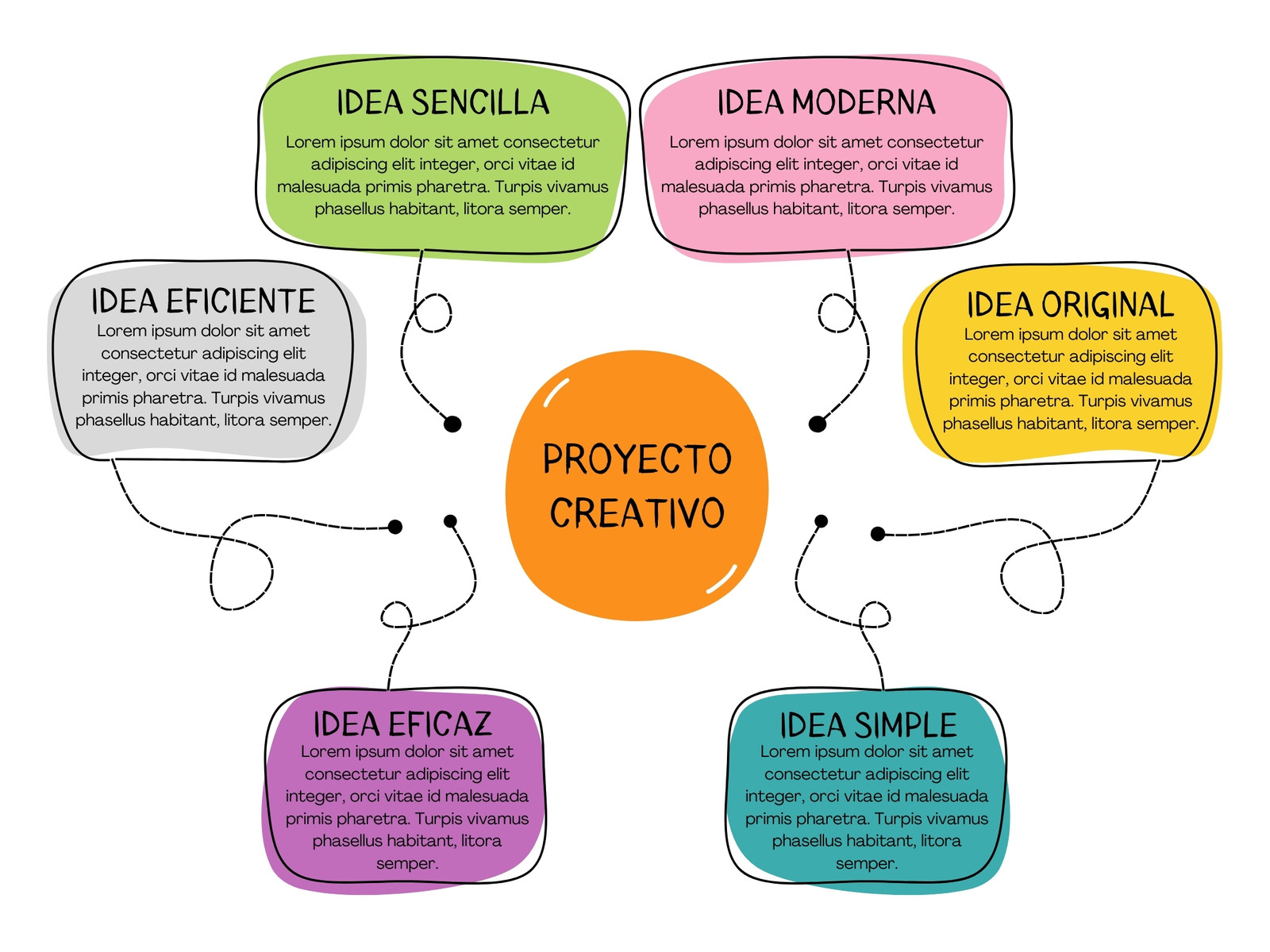 Grafico Mapa Conceptual Esquema Sencillo Multicolor