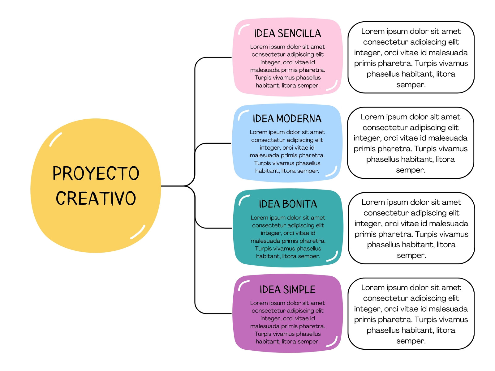 Grafico Mapa Conceptual Esquema Creativo Organico Multicolor