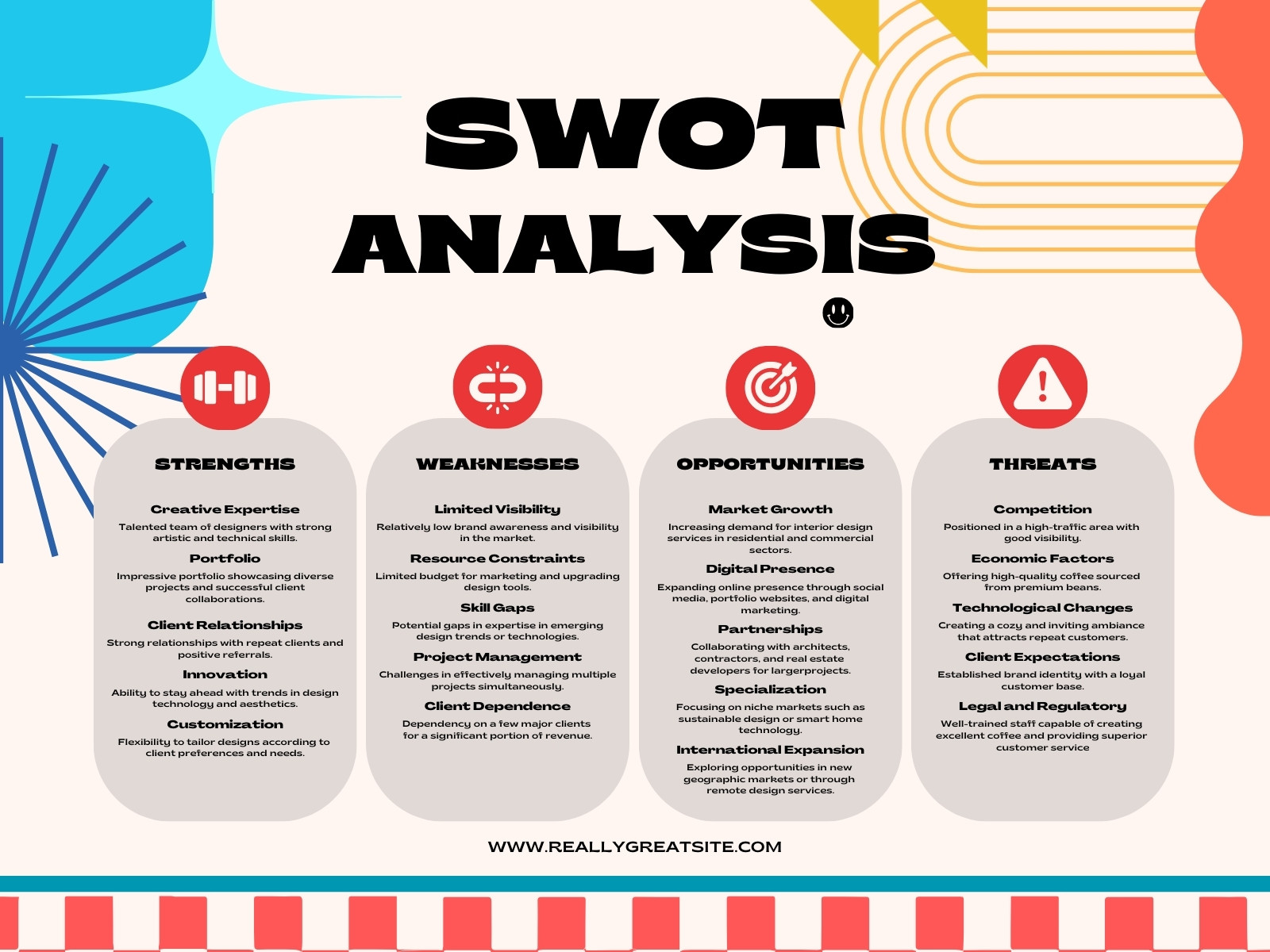 Cream and Blue Simple Retro swot Analysis Graph