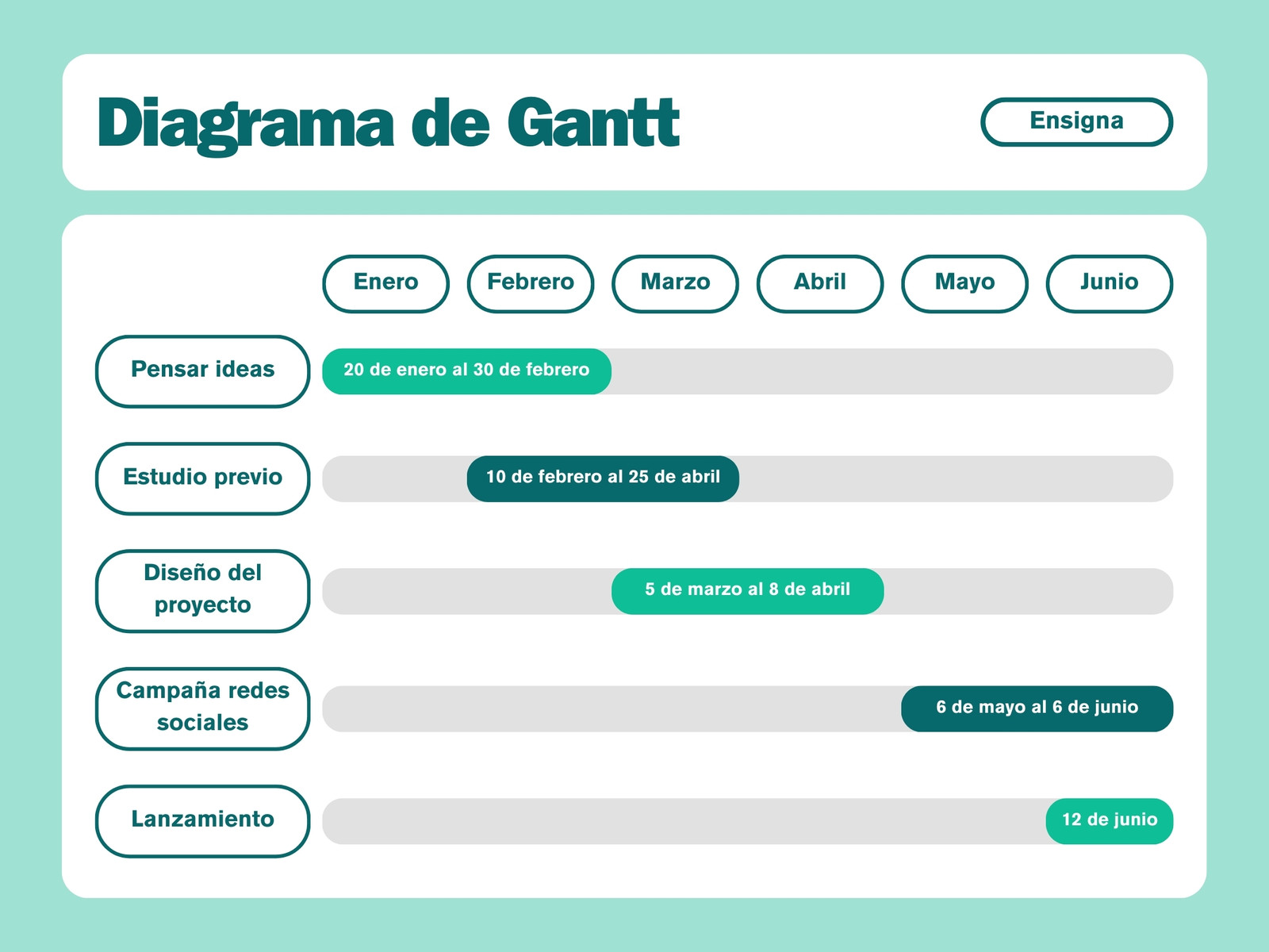 Gráfico Cronograma Diagrama De Gantt Profesional Verde