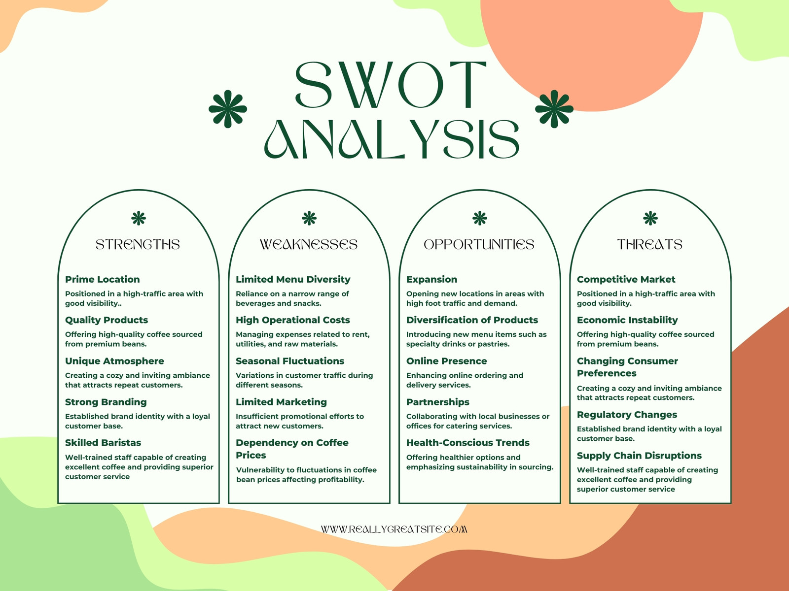 Green and Pastel Minimalist Aesthetic swot Analysis Graph