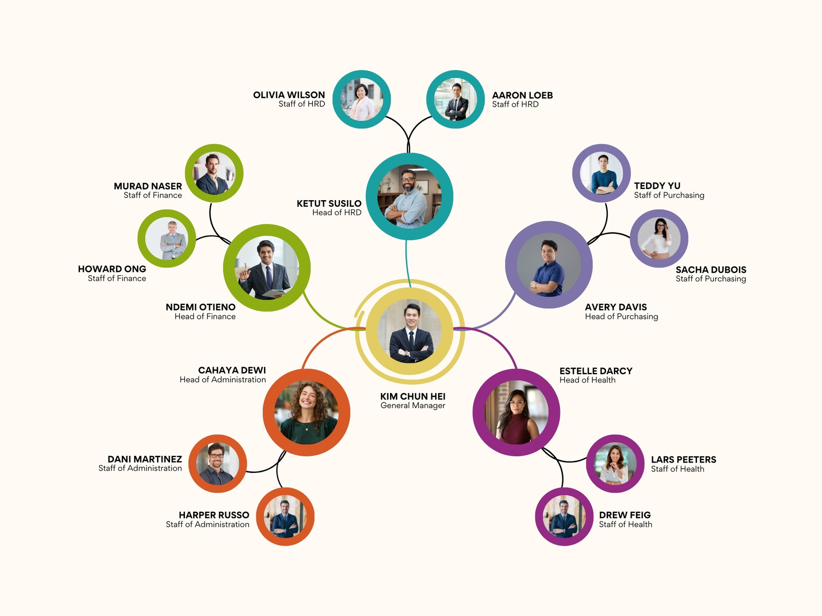 Beige Modern And Clean Organization Structure Graph