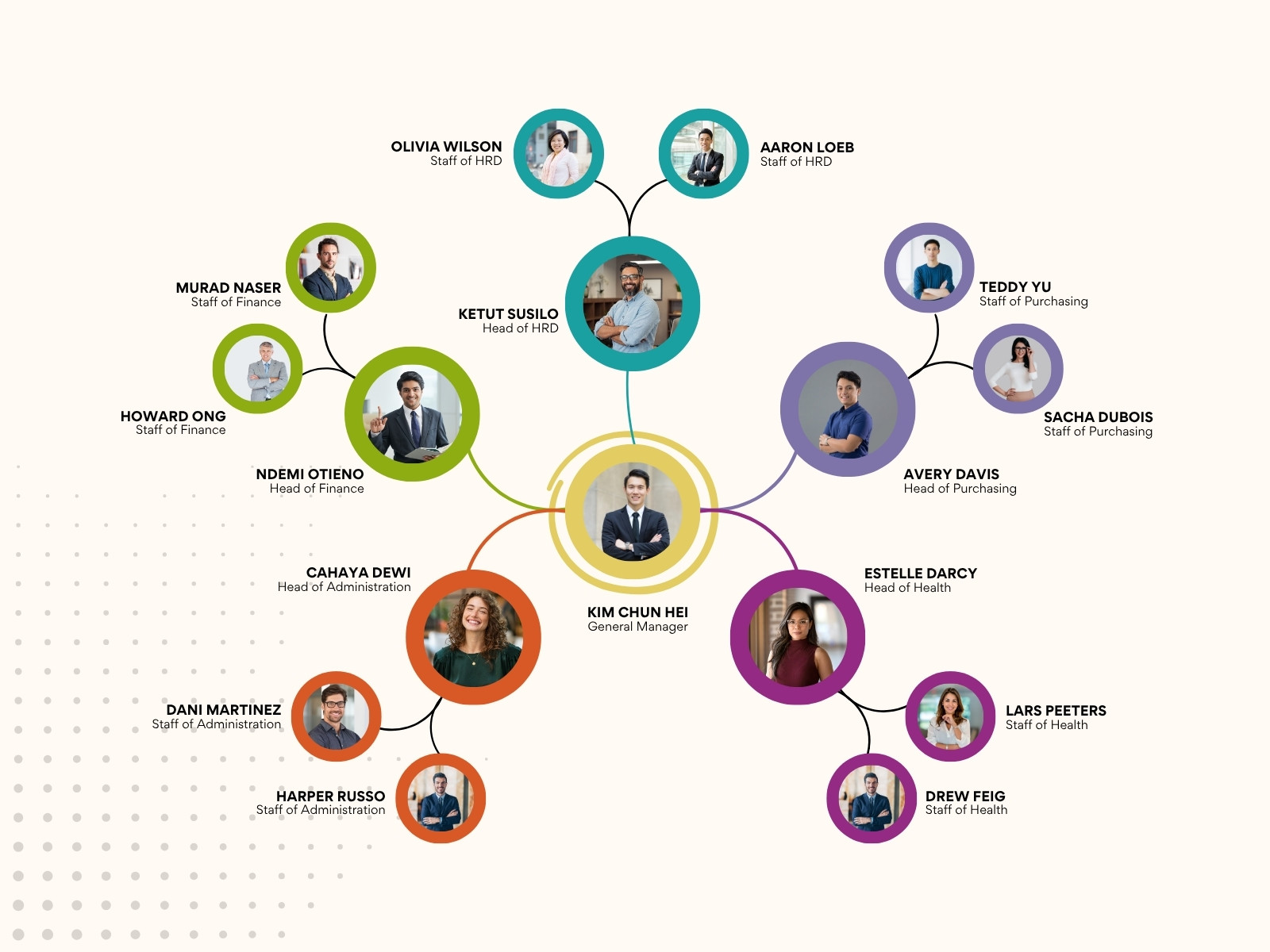 Beige Modern And Clean Organization Structure Graph