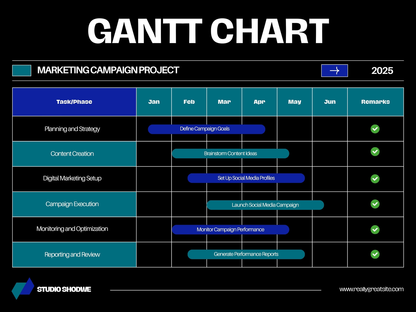Black and Blue Modern Marketing Project Gantt Chart Graph