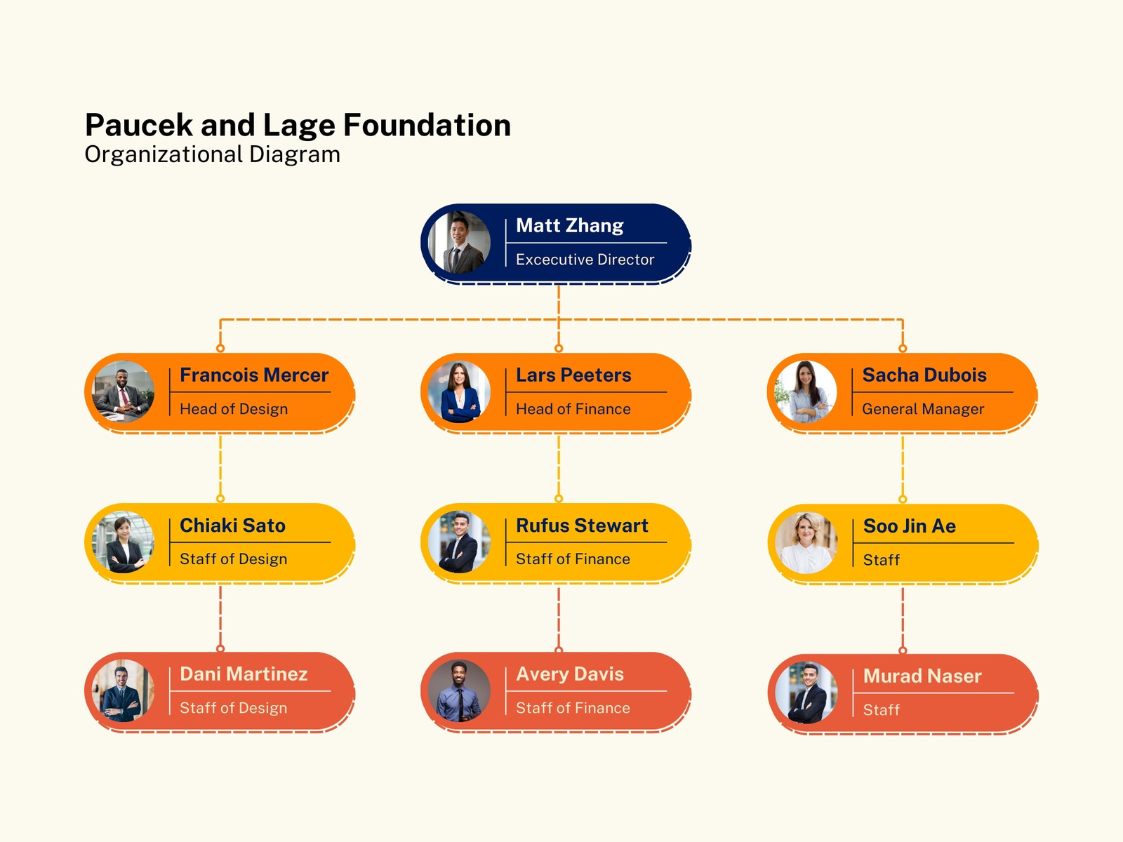 Orange Modern Organizational Chart Graph