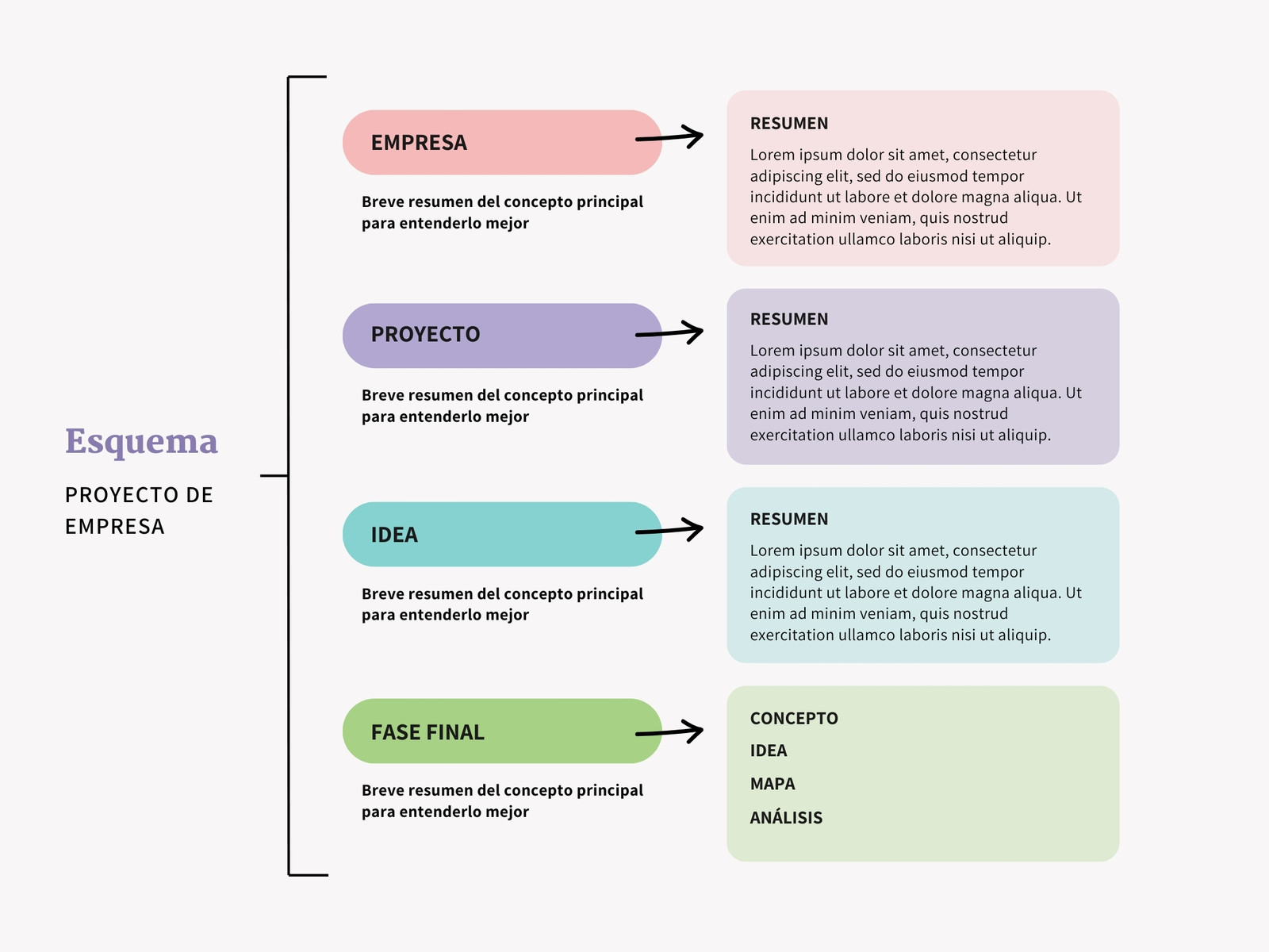 Gráfico Esquema de Proyecto Moderno Colorido