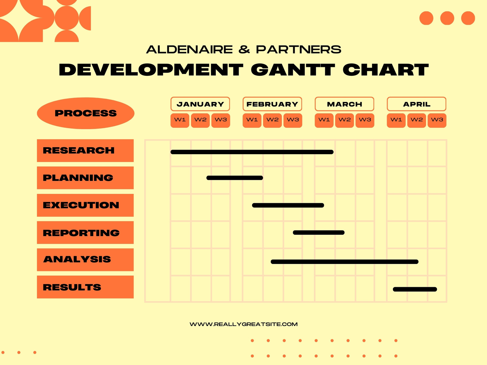 Bright Orange Creative Minimalist Project Development Gantt Chart