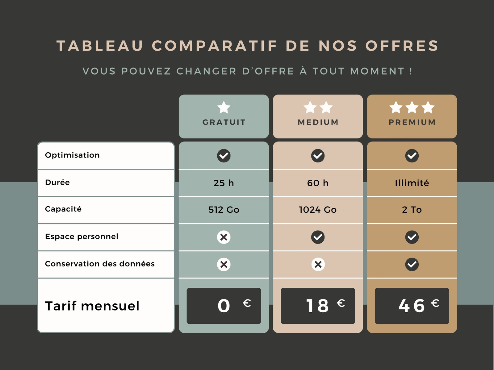 Noir vert beige Simple Tableau comparatif d'offres Graphique