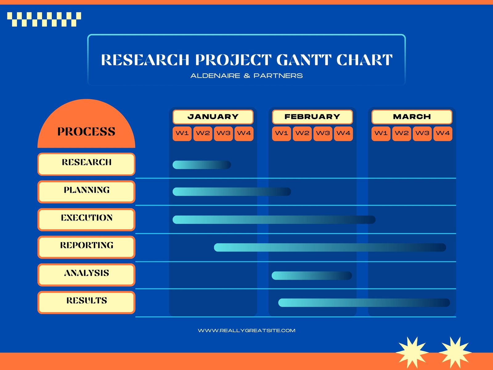 Blue and Orange Modern Retro Bold Research Project Gantt Chart Graph