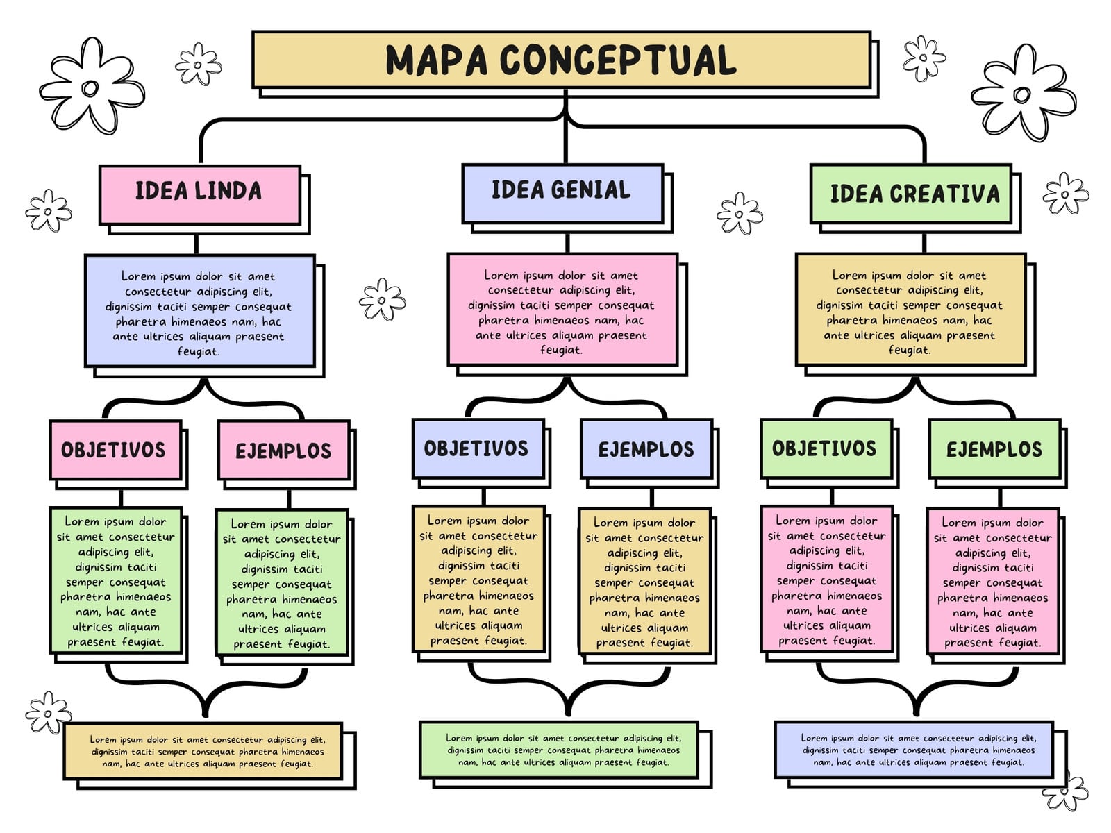 Gráfica Mapa Conceptual Simple Colorido
