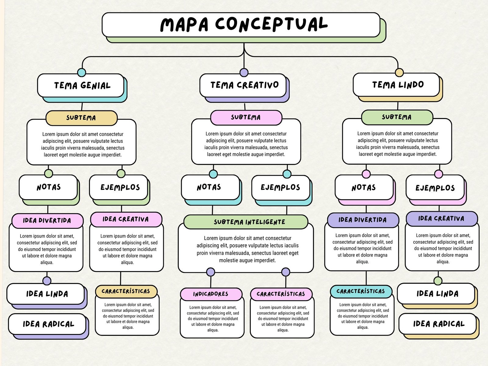 Gráfica Mapa Conceptual Simple Colorido 