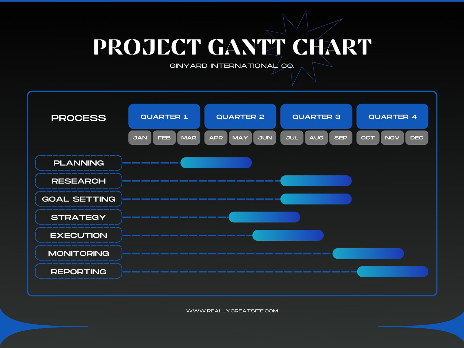 Black and Blue Bold Minimalist Modern Quarterly Project Gantt Chart