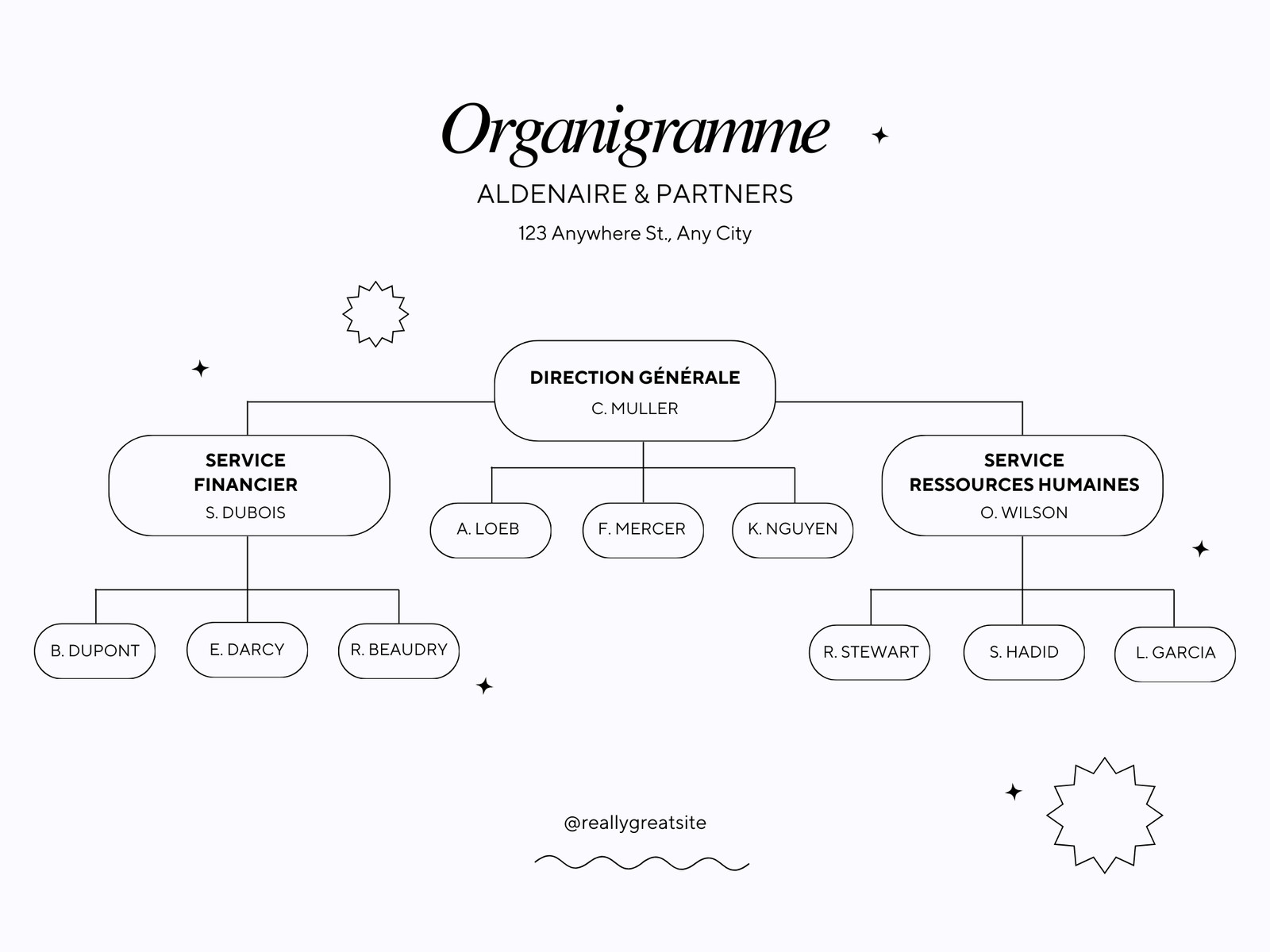 Violet Noir Moderne Minimaliste Entreprise Organigramme Graphique