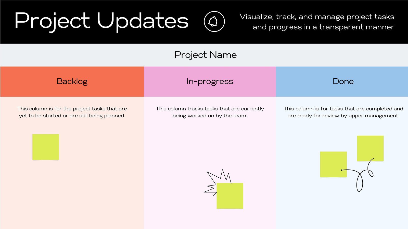 Project Update Whiteboard