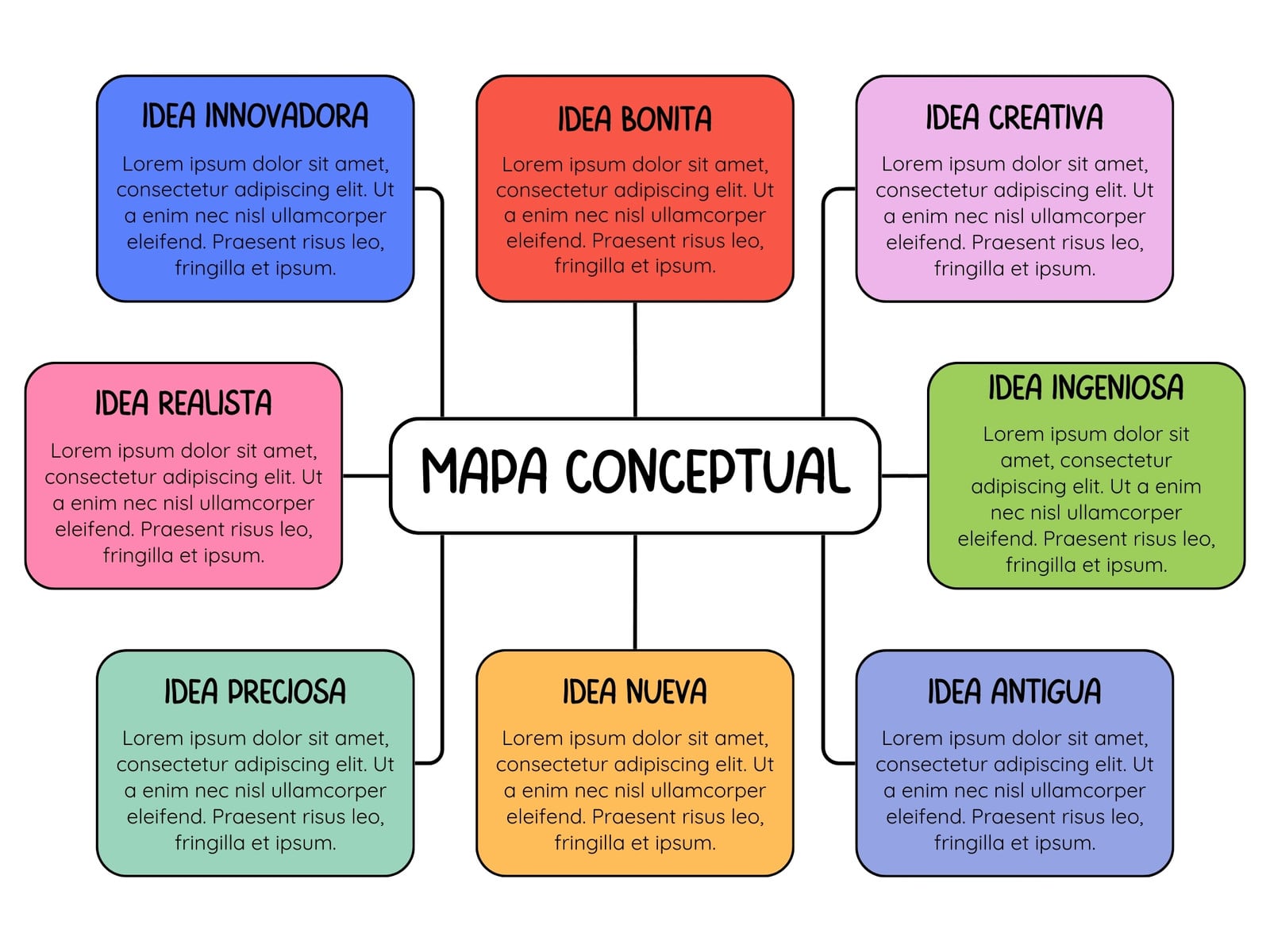 Mapa Conceptual Esquema Apuntes Sencillo Multicolor Colorido