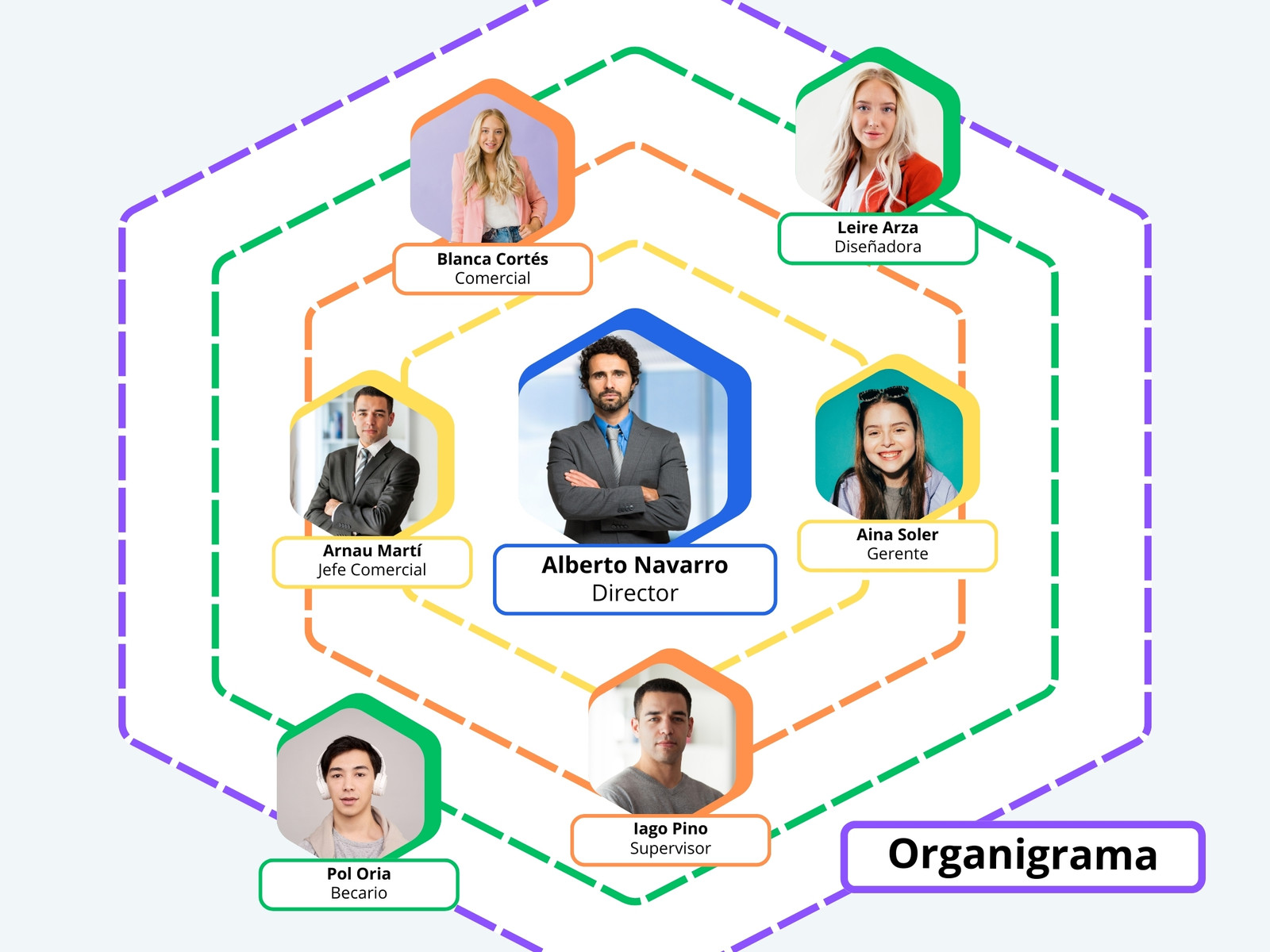 Gráfico Organigrama Empresarial Profesional Amarillo Naranja