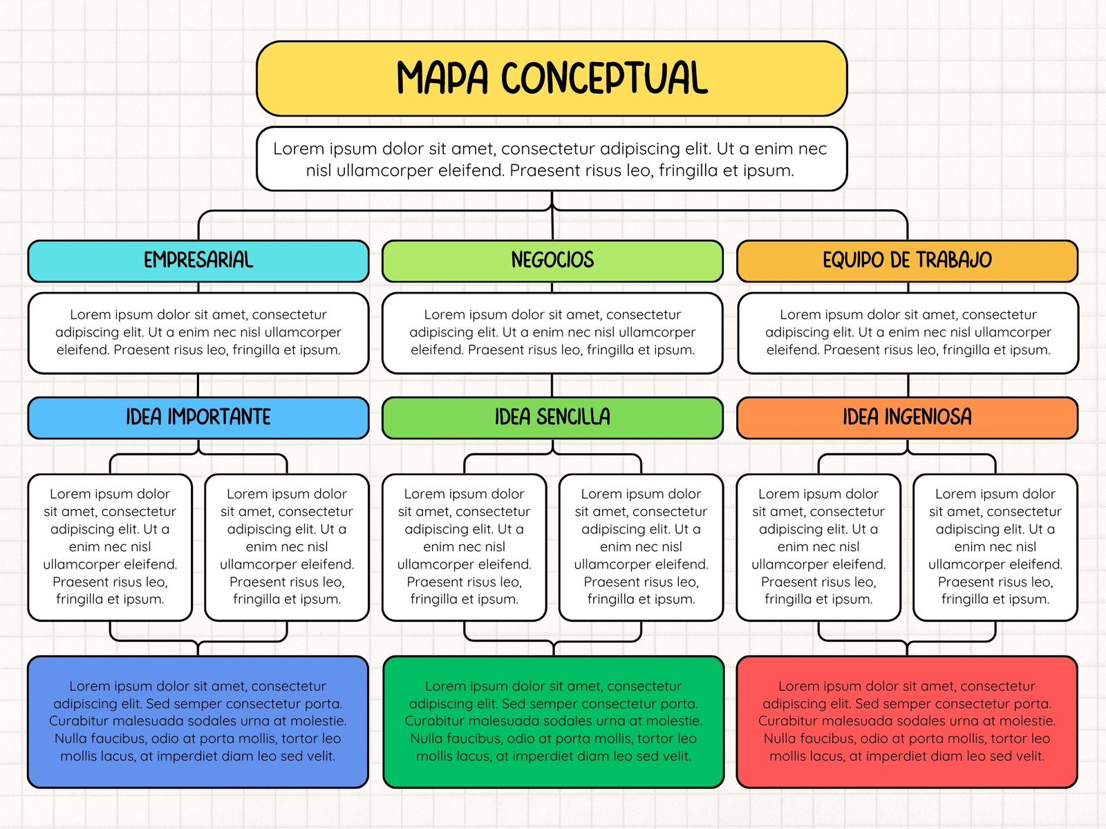 Gráfico Mapa conceptual Mental Esquema Ideas Geométrico Colorido Multicolor