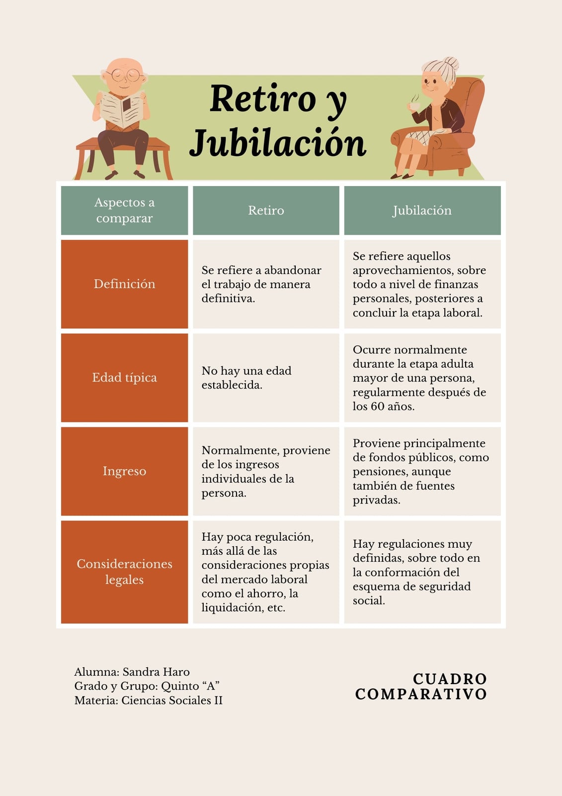 Cuadro Comparativo Retiro y Jubilación Ciencias Sociales Moderno Colorido