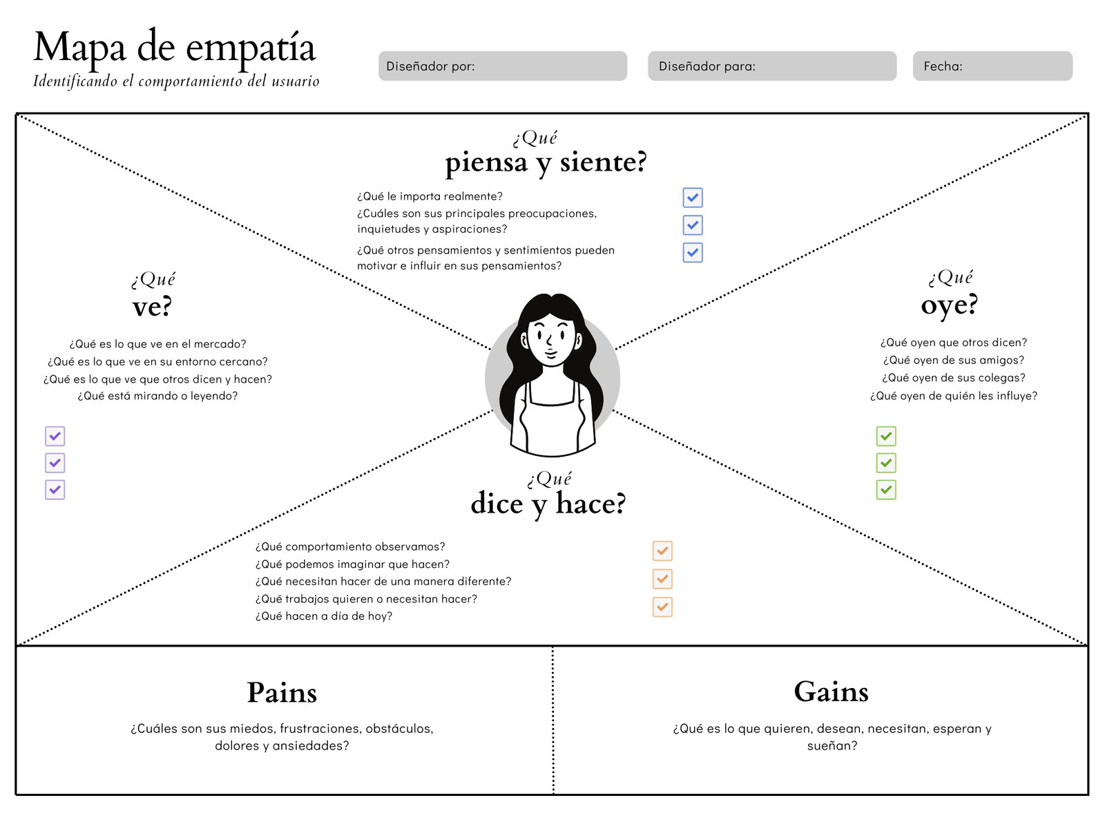 Mapa conceptual de empatía de UX experiencia de usuario ilustrado neutro