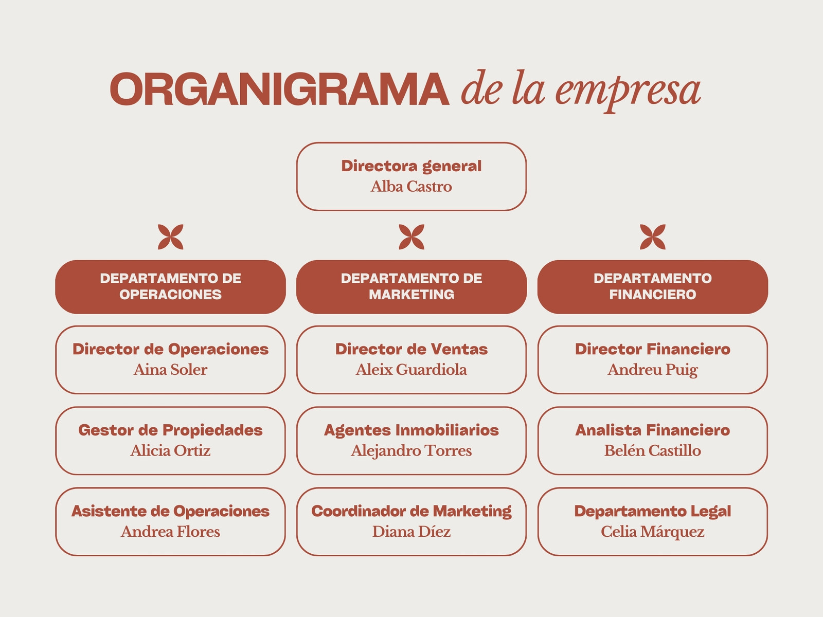 Gráfico Organigrama de la Empresa Minimalista Beige