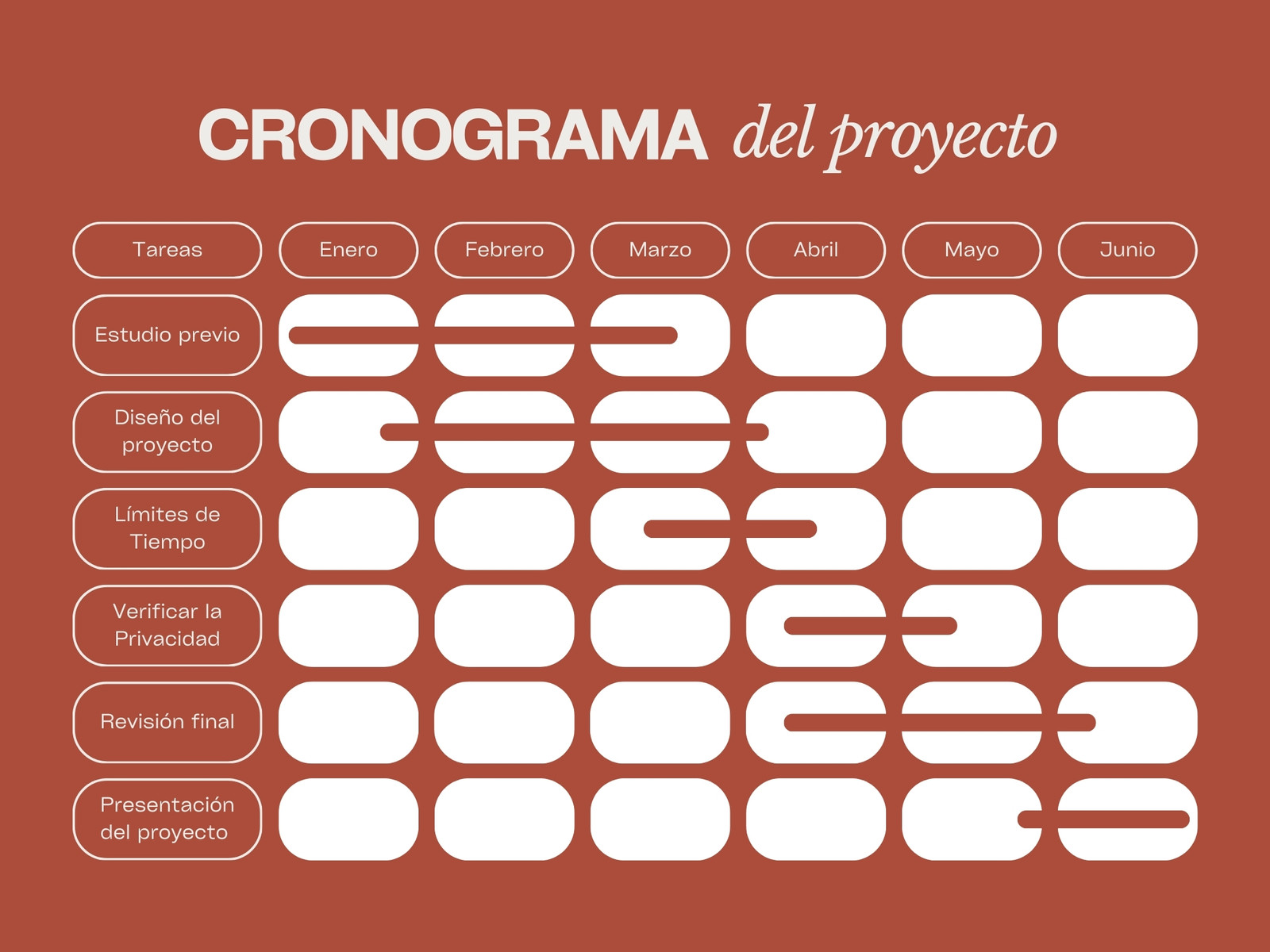 Gráfico Cronograma del Proyecto Minimalista Granate