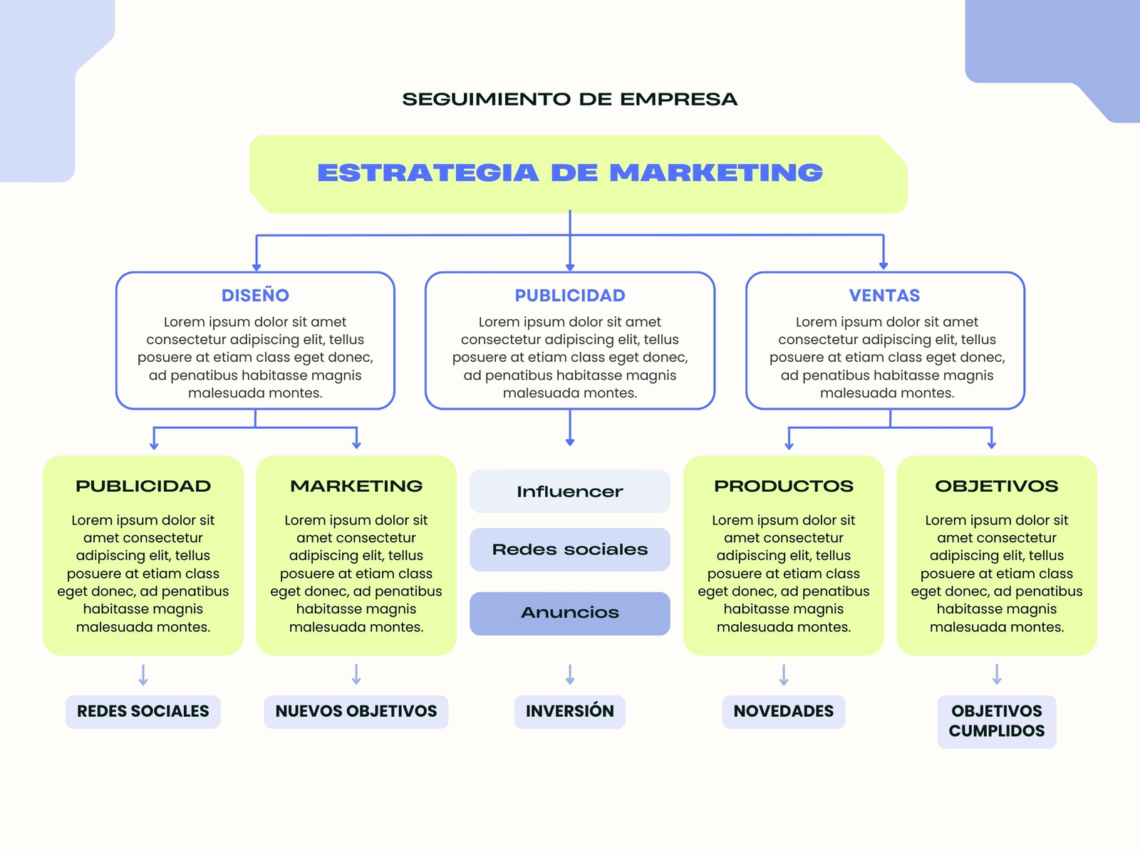 Gráfico Mapa conceptual Proyecto de empresa Moderno Azul y Verde