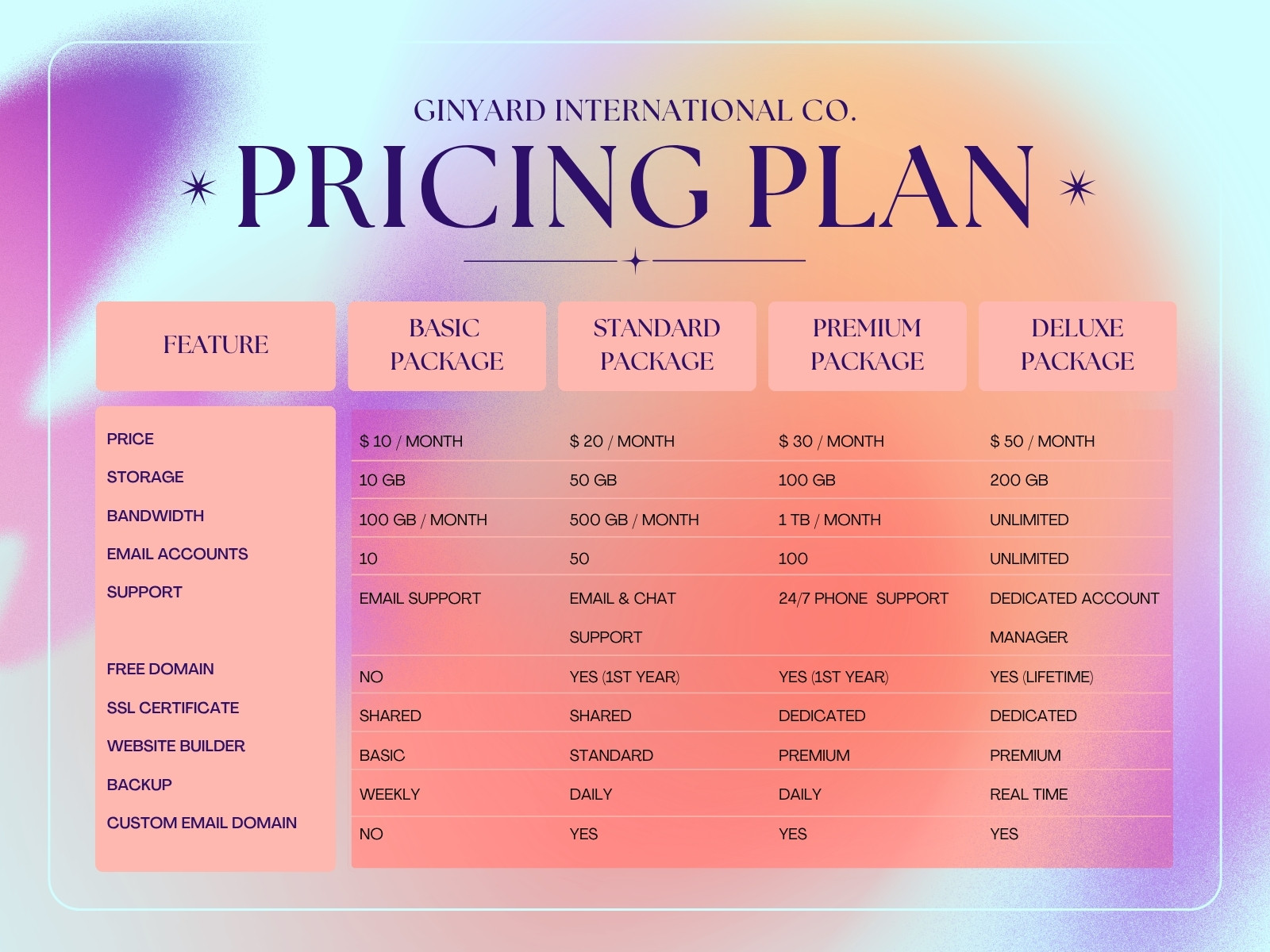 Colorful Gradient Modern Minimalist Comparison Price List Graph