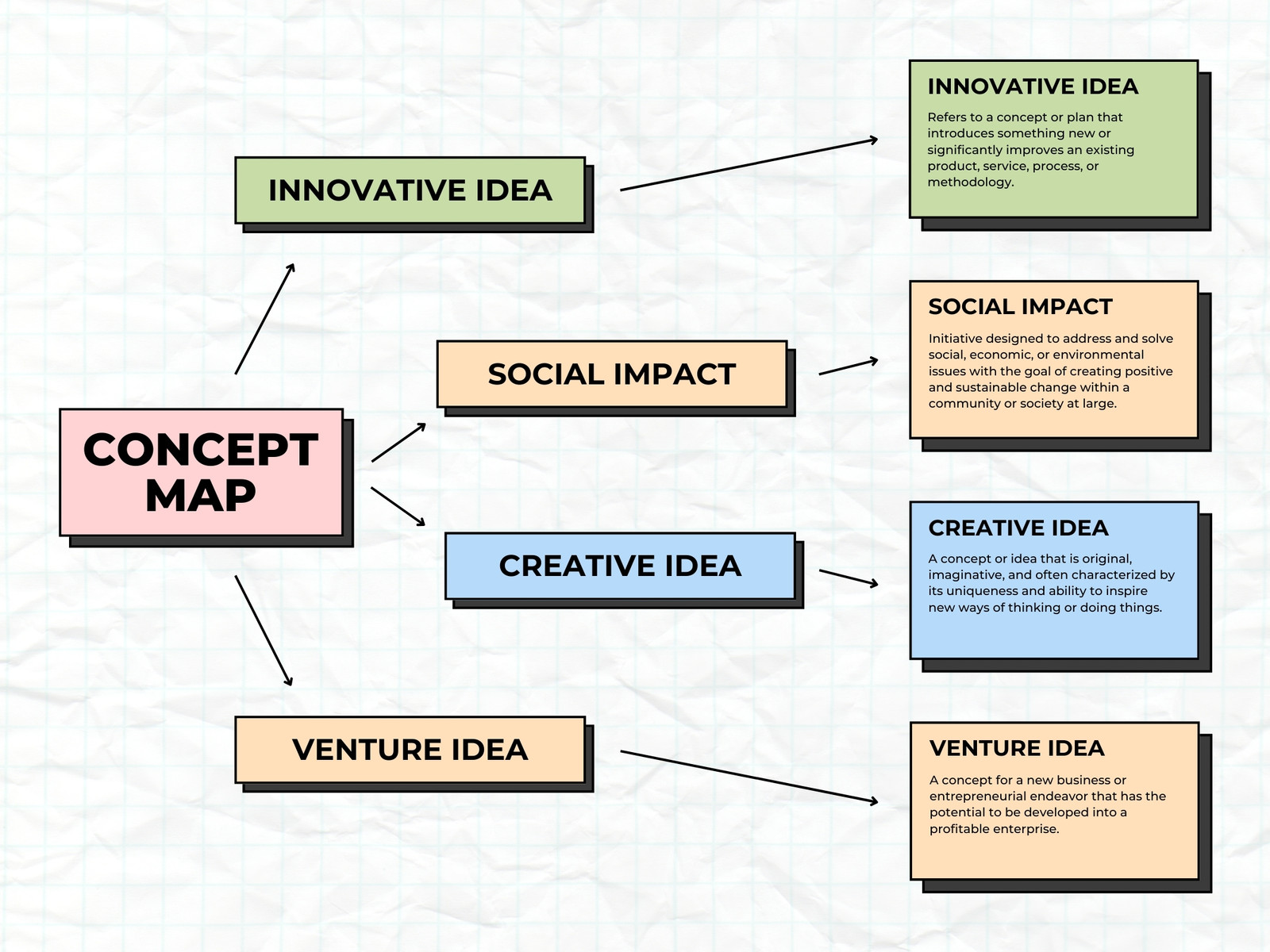 White Colorful Concept Map Chart