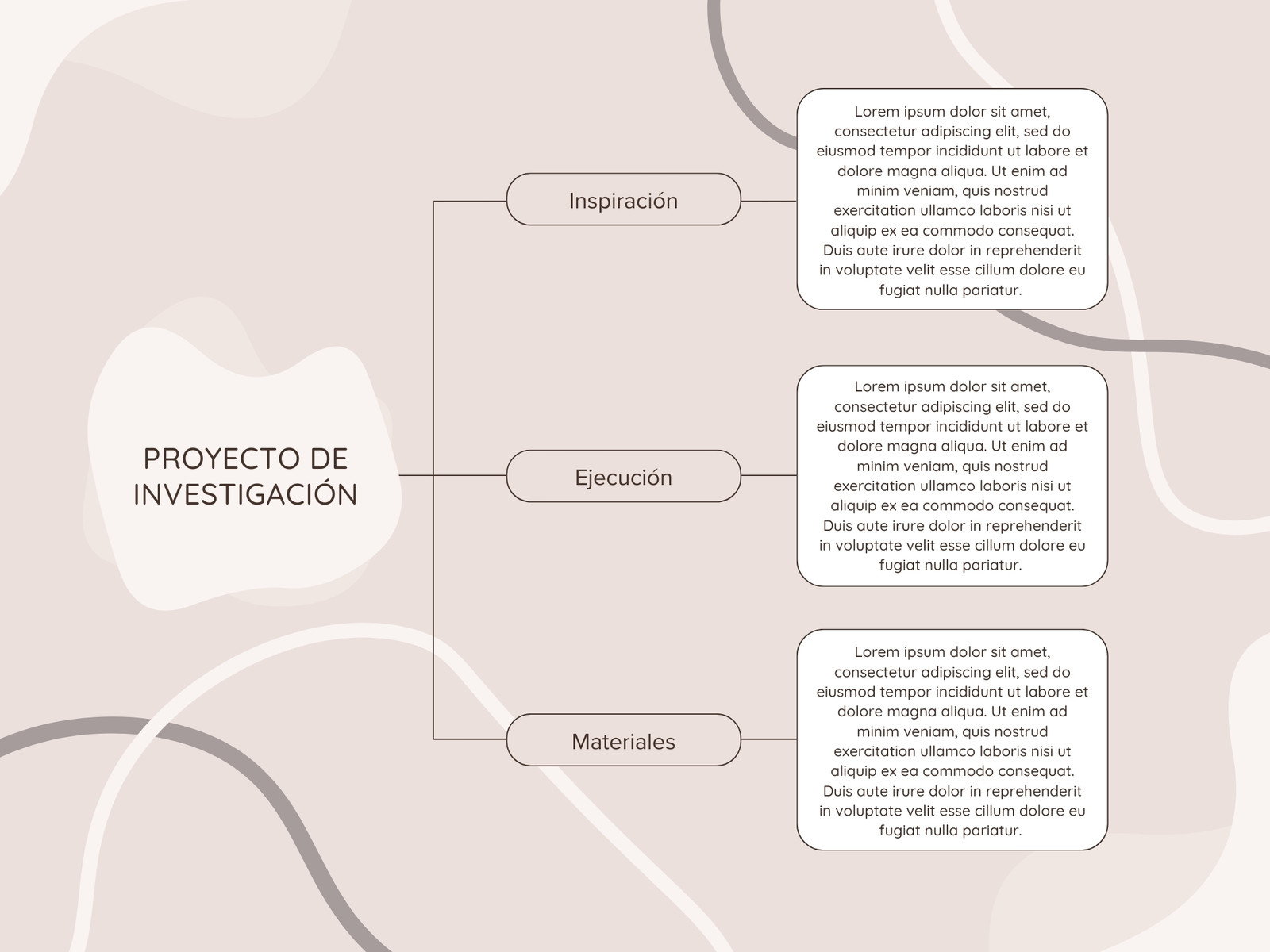 Gráfica Mapa Desarrollo de Proyecto Minimalista Beige