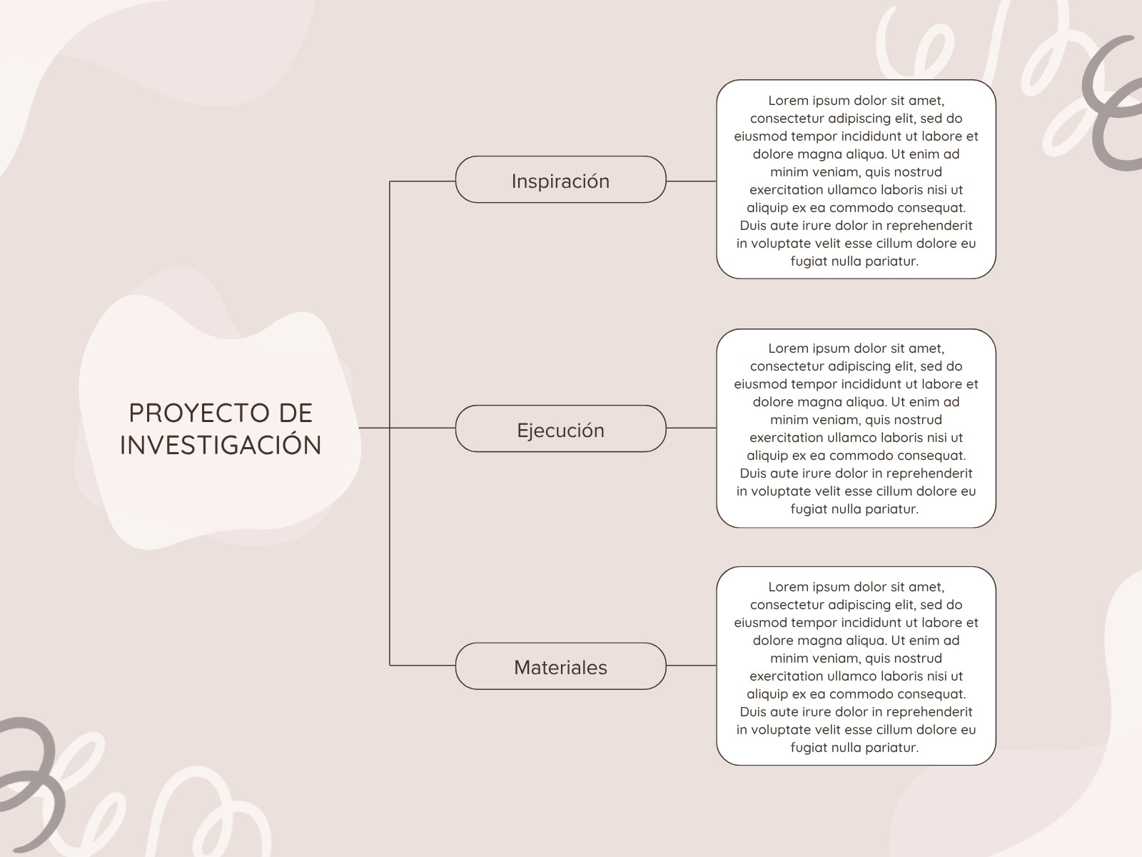 Gráfica Mapa Desarrollo de Proyecto Minimalista Beige
