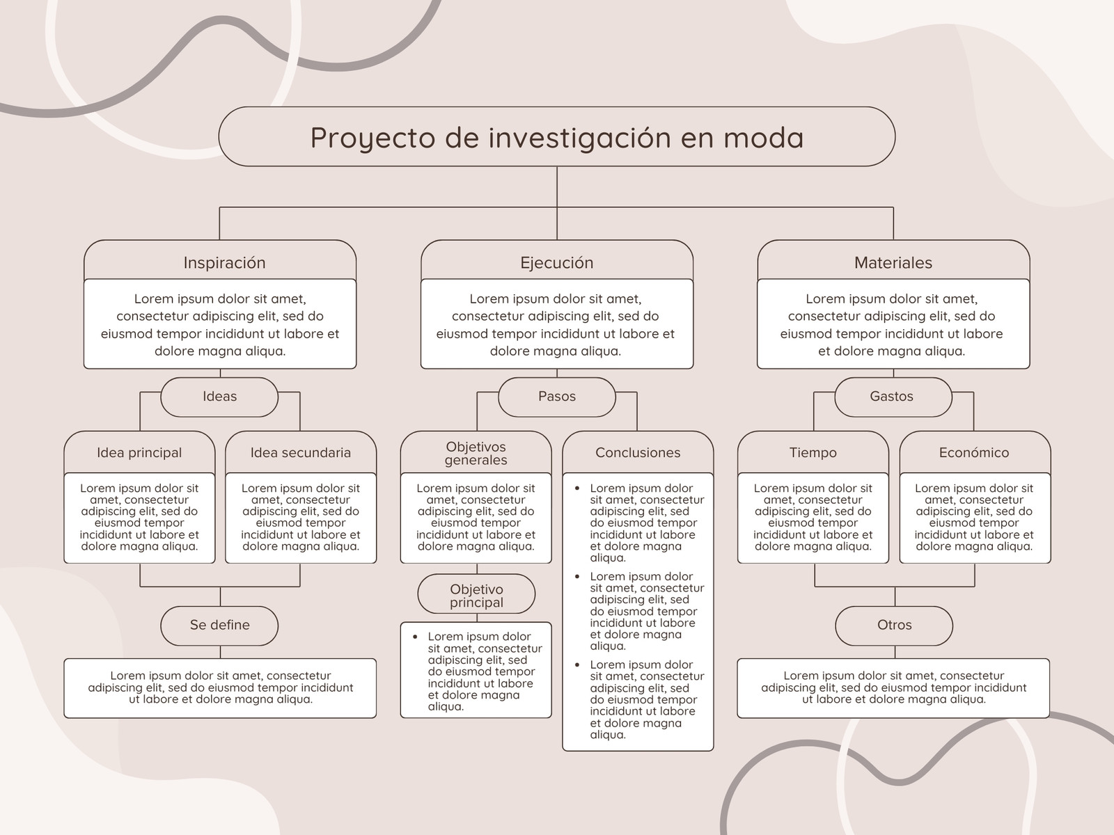 Gráfica Mapa conceptual Desarrollo de Proyecto Minimalista Beige