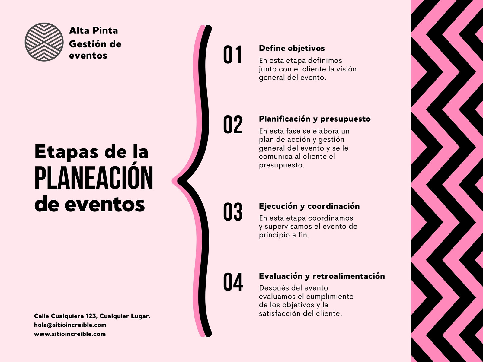 Grafico Cuadro Sinoptico Planeación de Eventos Profesional Rosa