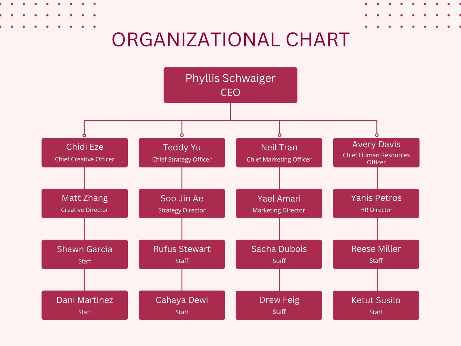 Red Minimalist Organizational Structure Chart