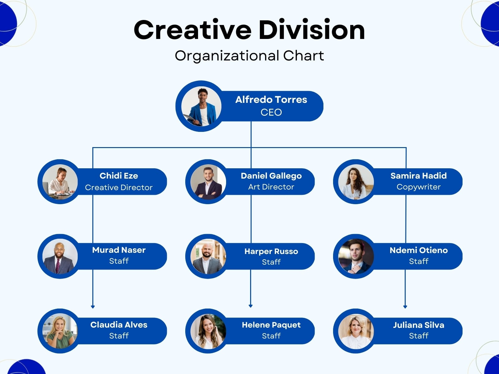 Blue Minimalist Organizational Structure Chart Graph