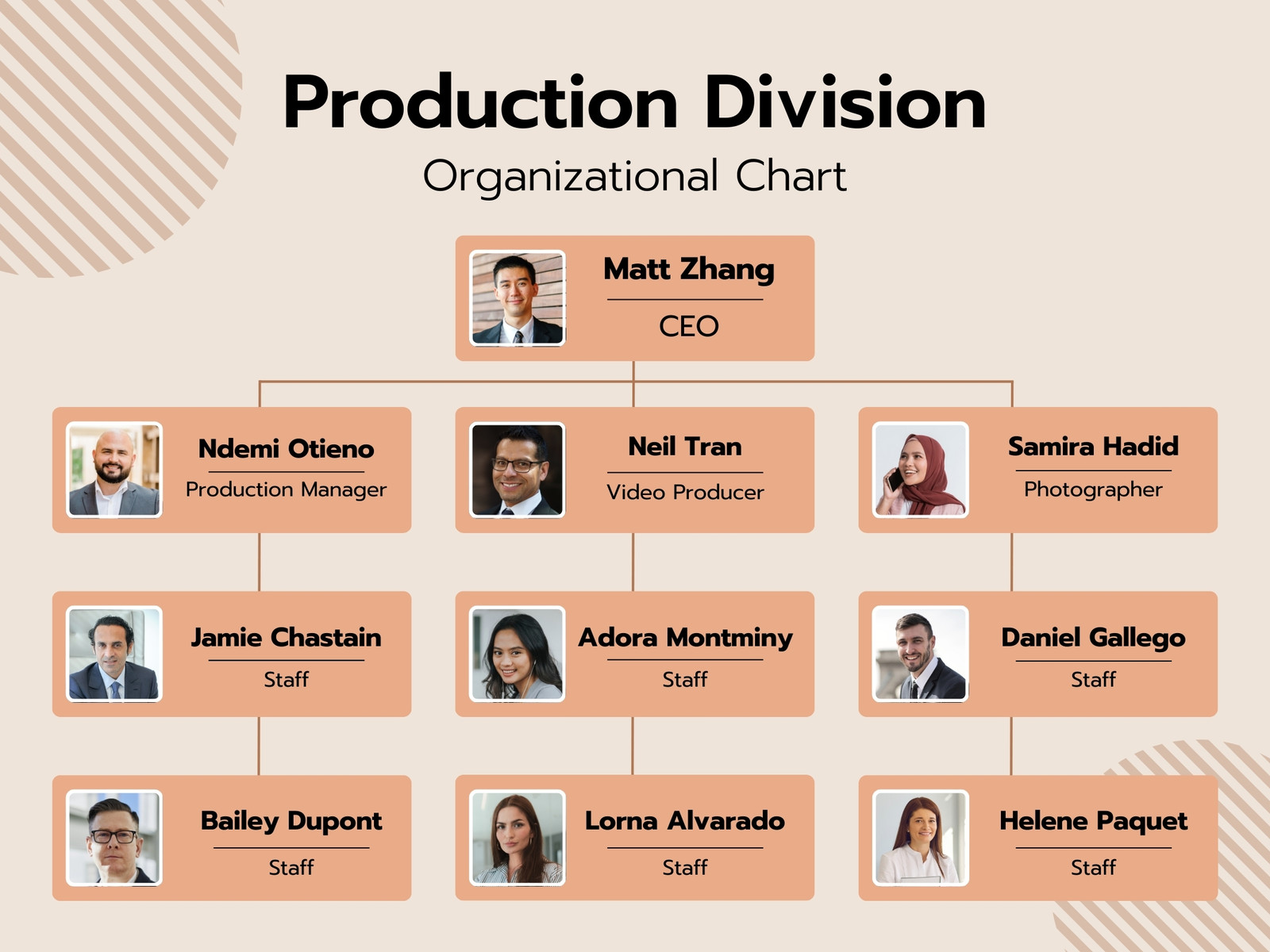Brown Minimalist Organizational Structure Chart
