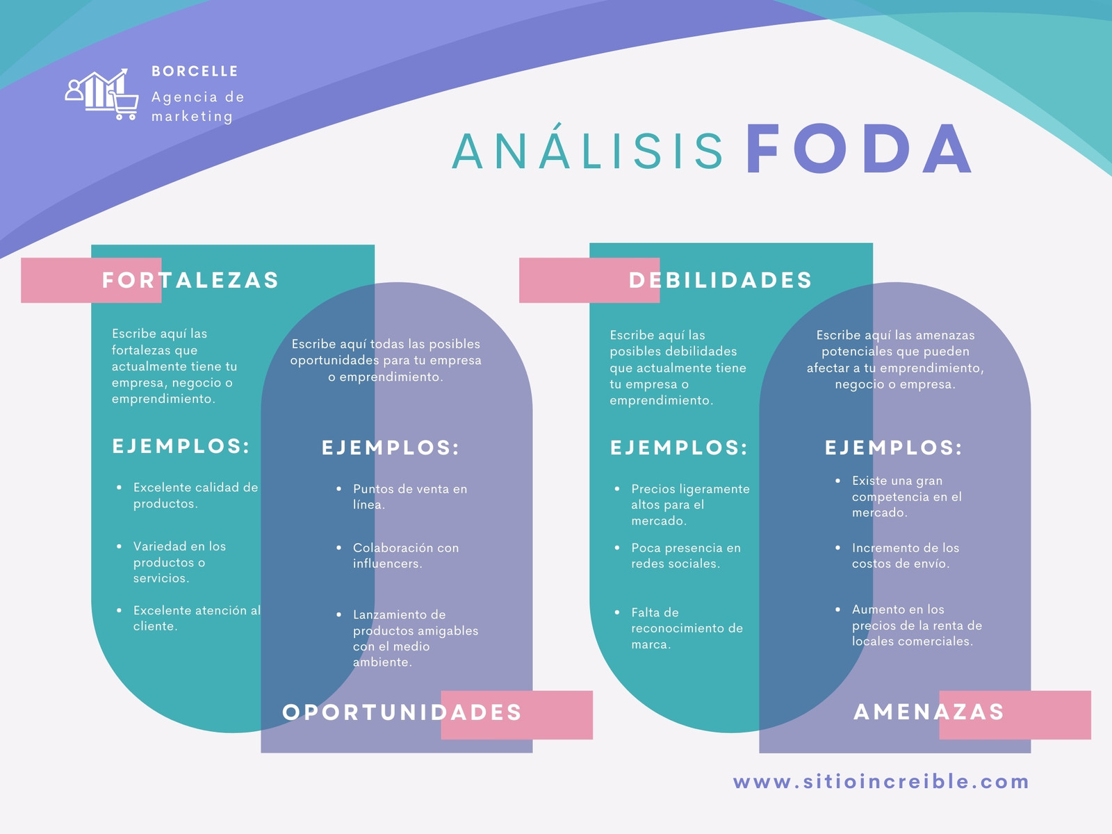 Análisis FODA - Profesional, colores pastel - Matriz FODA