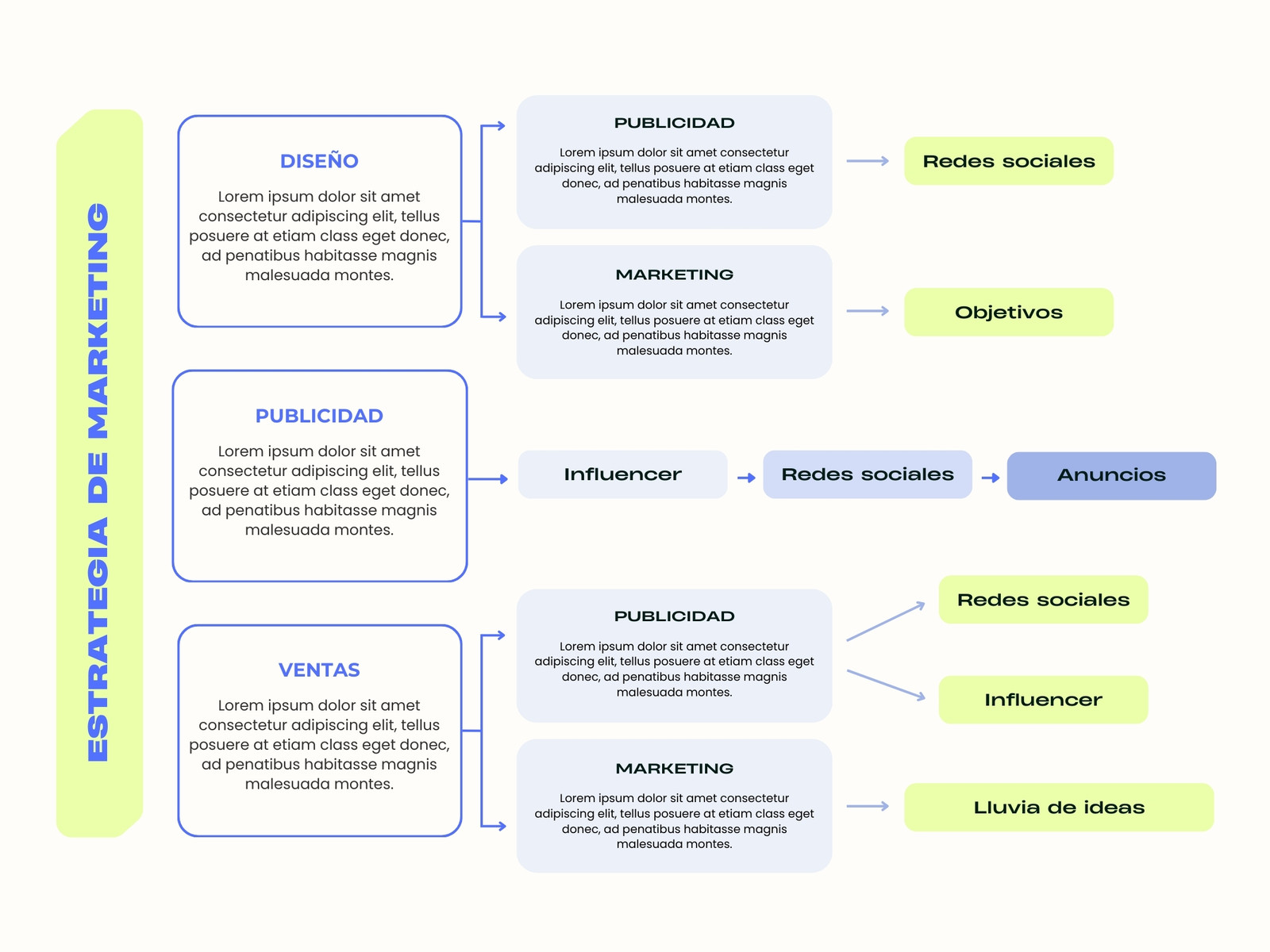 Gráfico Mapa conceptual Proyecto de Empresa Moderno Azul y Verde
