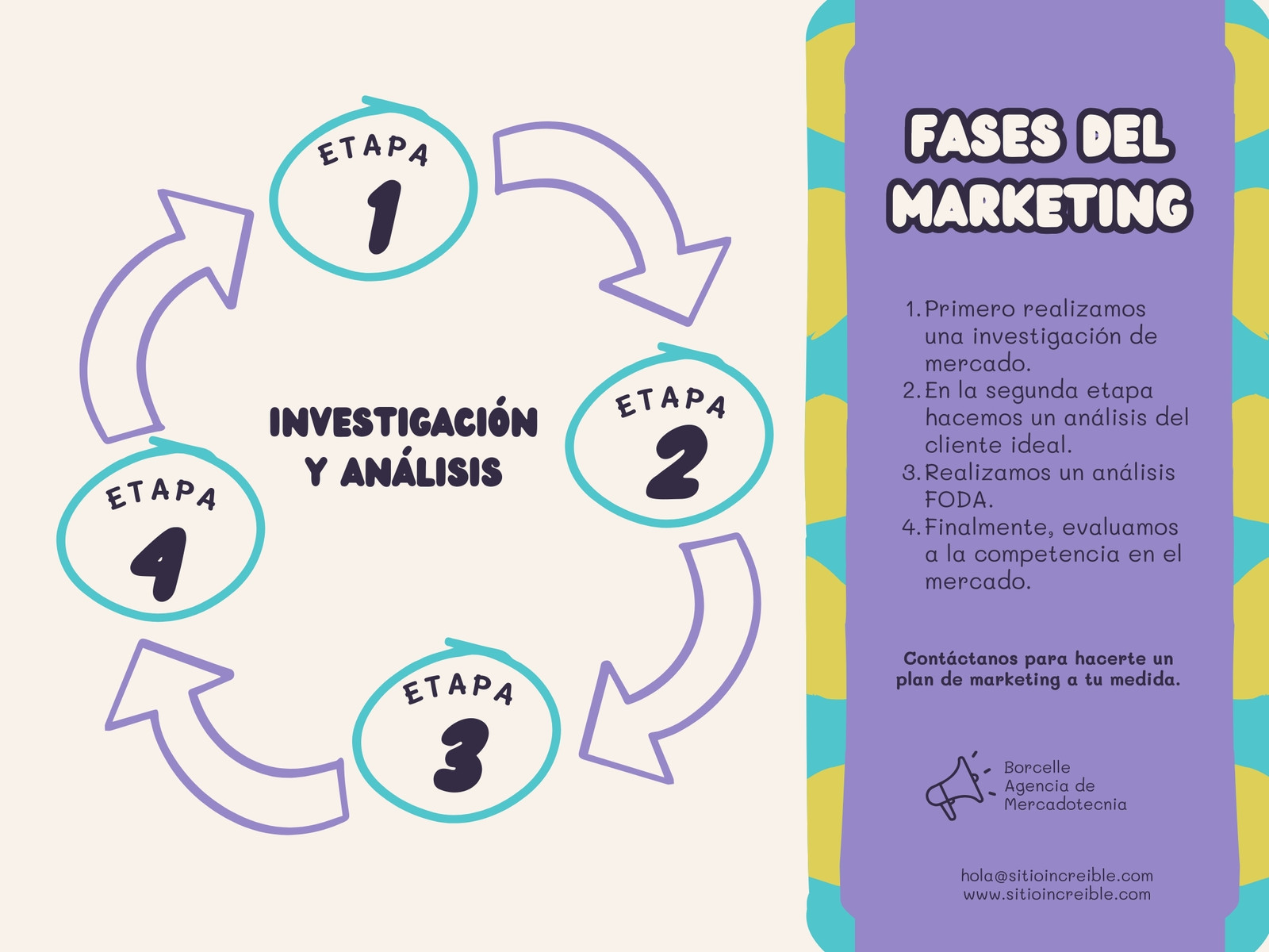 Gráfica Marketing Ilustrado Morado Aqua