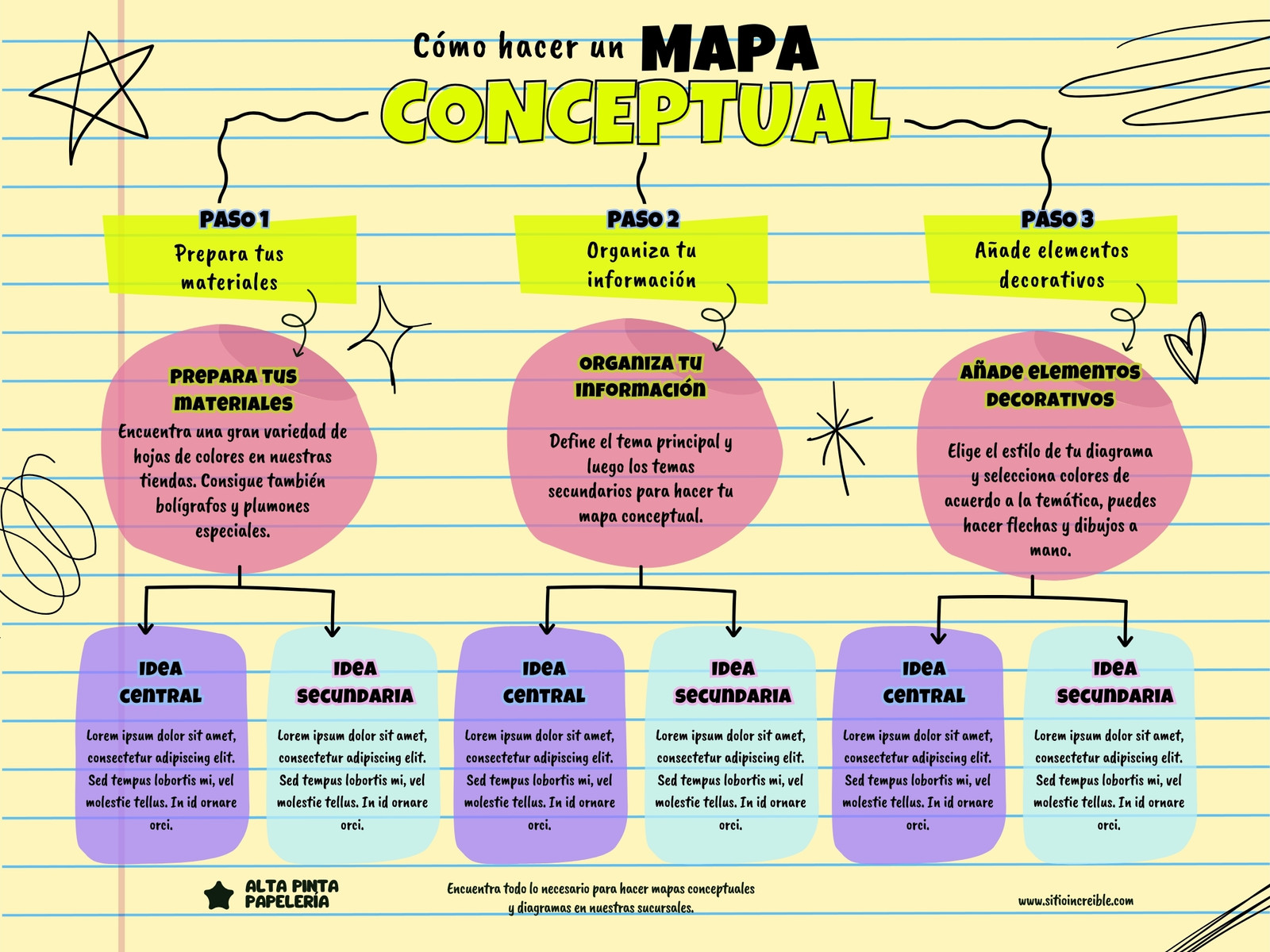 Gráfico Mapa Conceptual Orgánico Colorido
