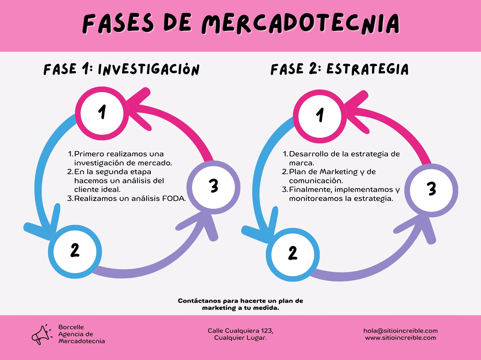 Gráfica Fases de Mercadotecnia Comparativo Ilustrado Rosa