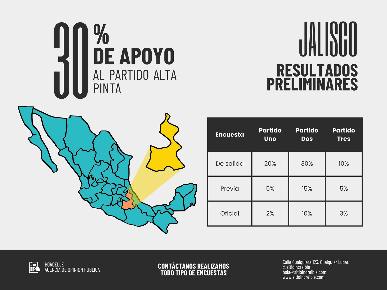 Gráfica Resultados de Encuesta Profesional Gris